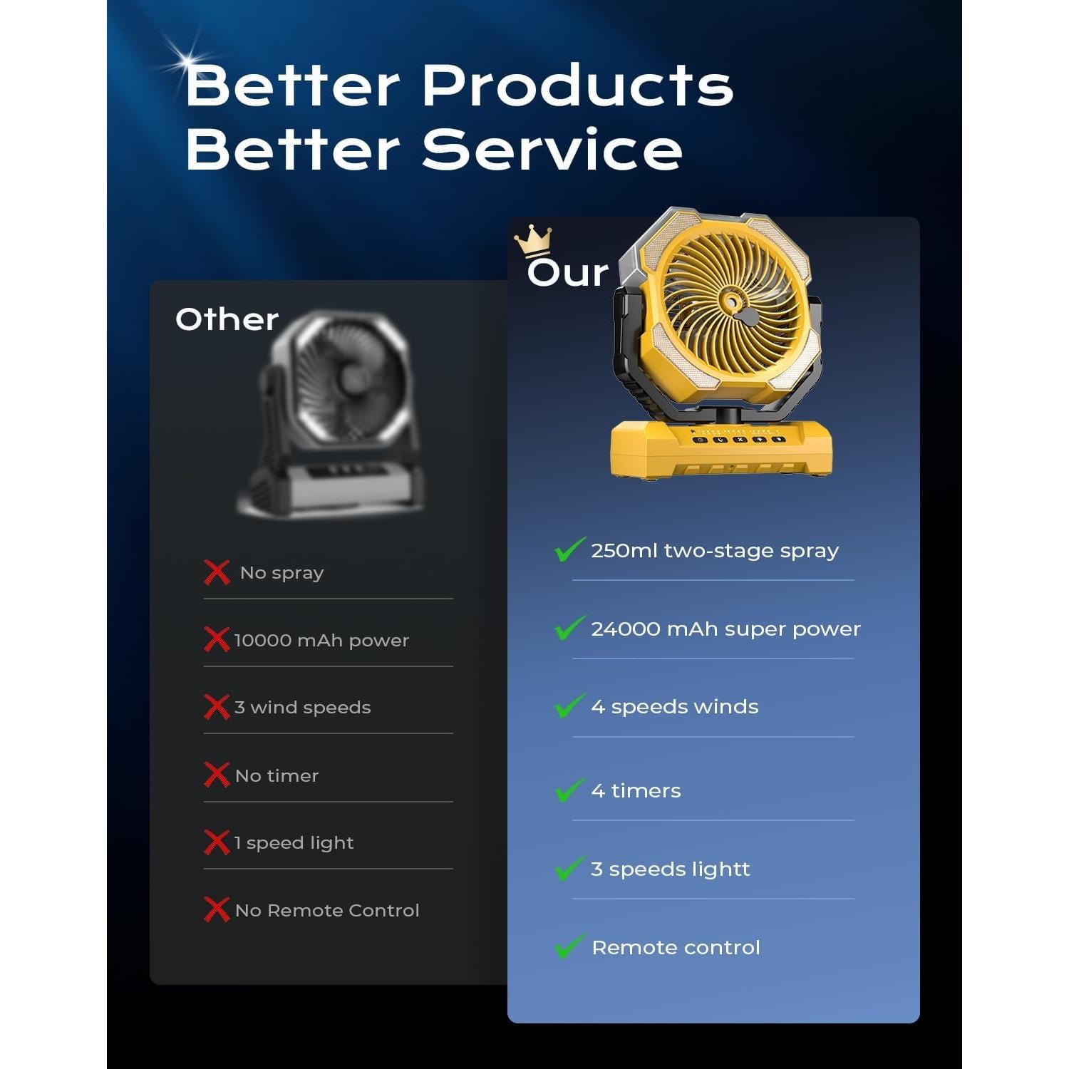 Ventilador Nebulizador Portátil Coolice F038 250ml 12000mAh