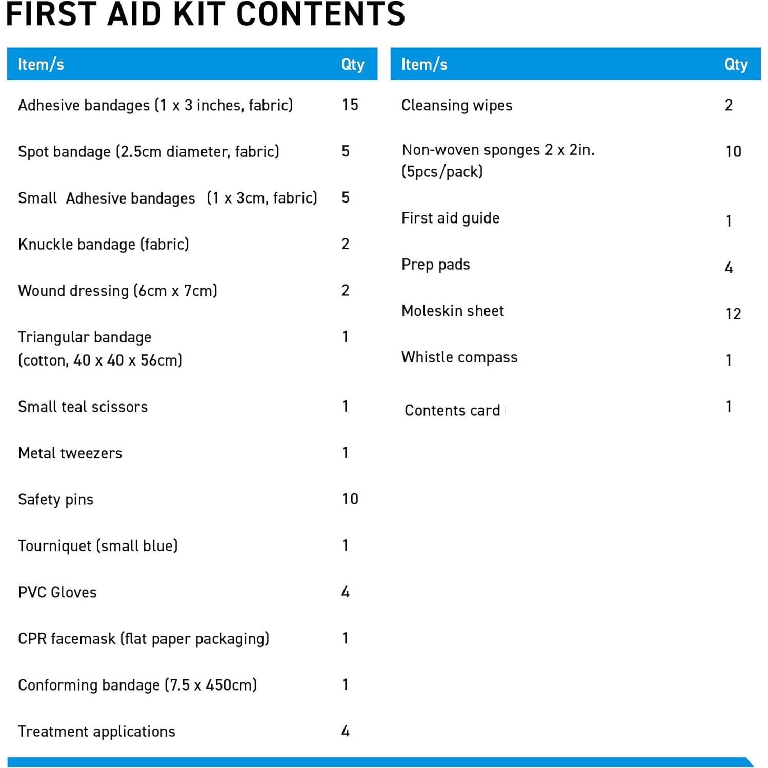Kit de Primeros Auxilios Ultraligero BrightCare 71 Piezas