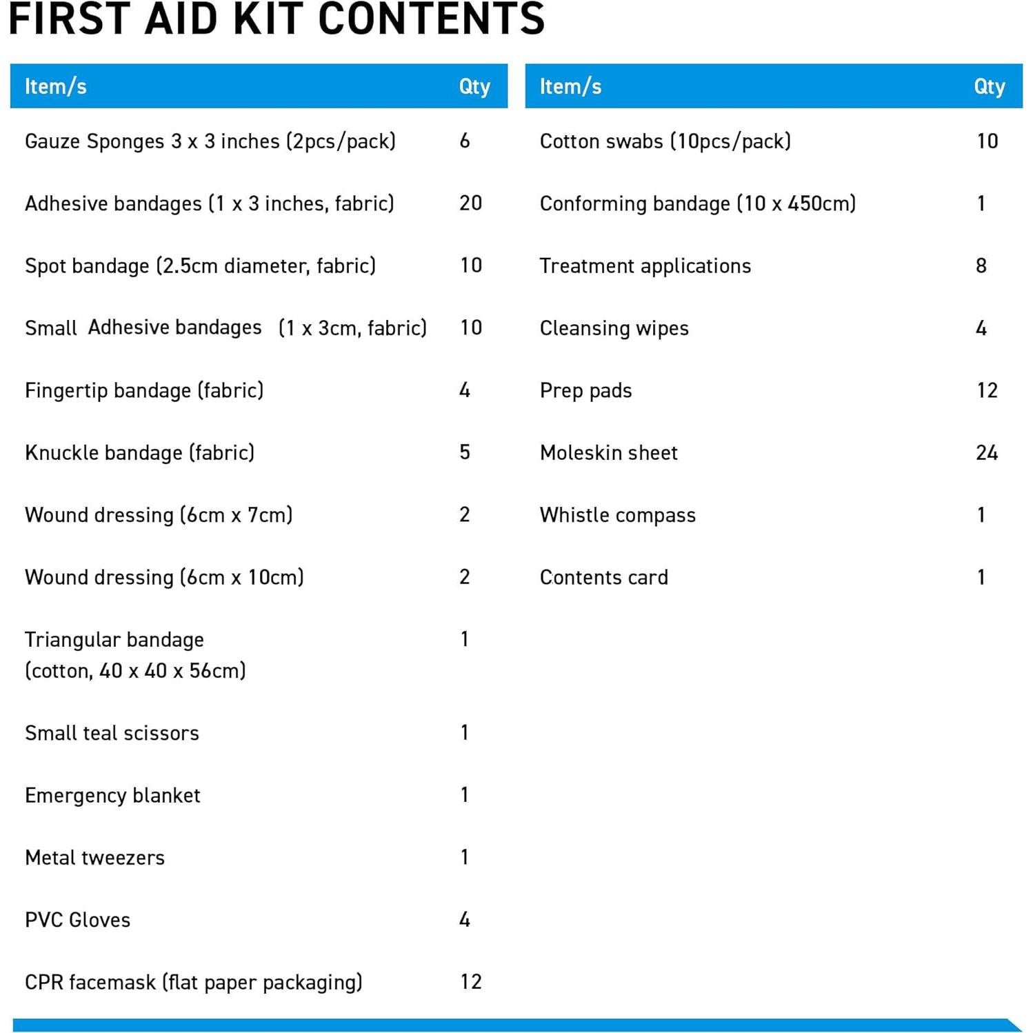 Kit de Primeros Auxilios BrightCare 130 Piezas Resistente al Agua
