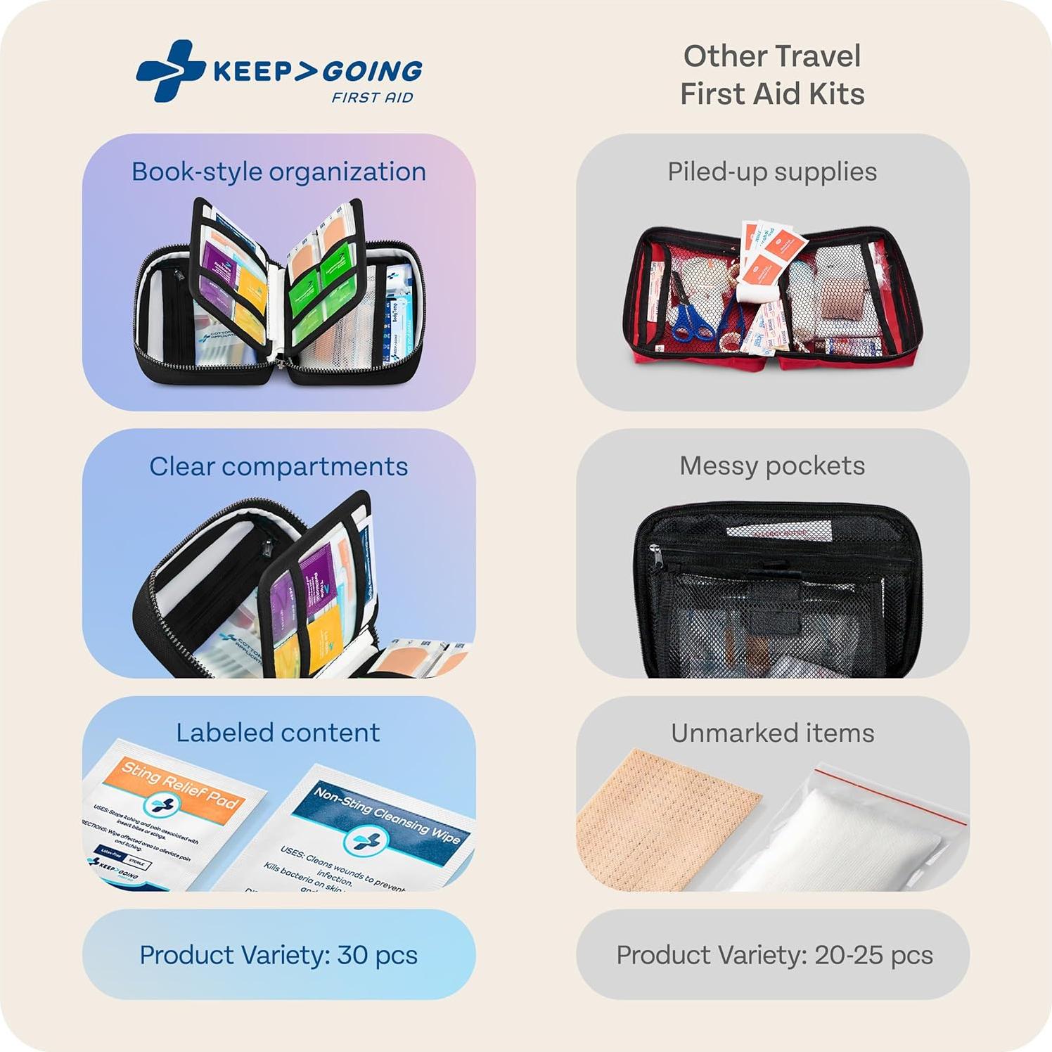 Kit de Primeros Auxilios KeepGoing para Coche y Viajes - 290g