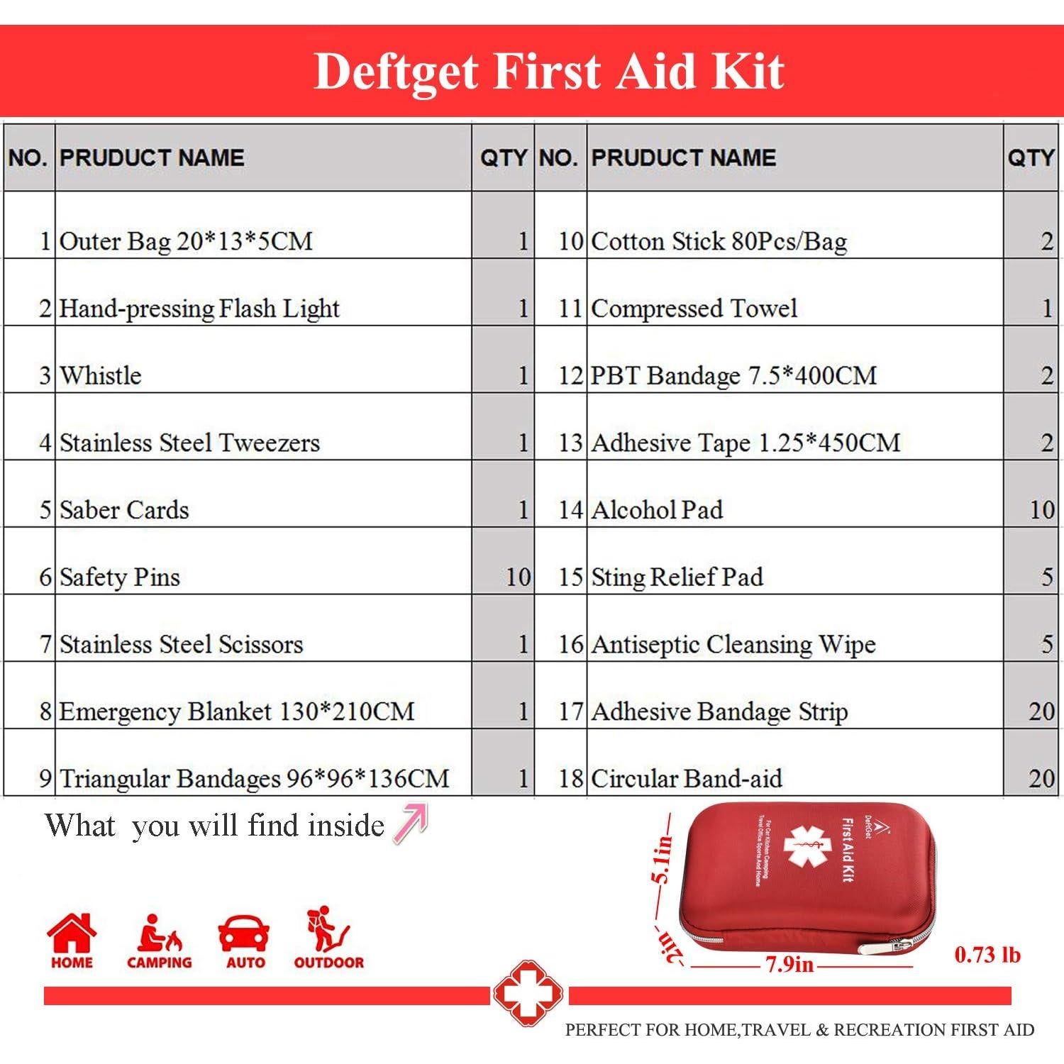 Kit de Primeros Auxilios Deftget 163 Piezas Impermeable