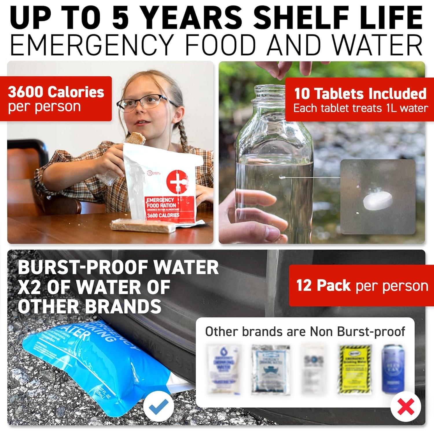 Kit de Supervivencia de Emergencia Deluxe 72 HRS - 2 Personas