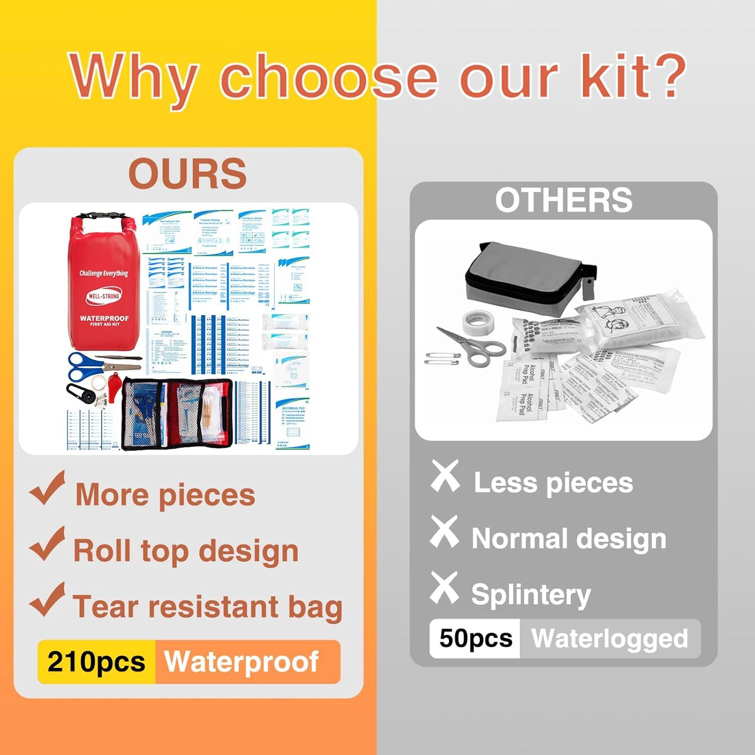 Kit de Primeros Auxilios Impermeable WELL-STRONG 210 Piezas