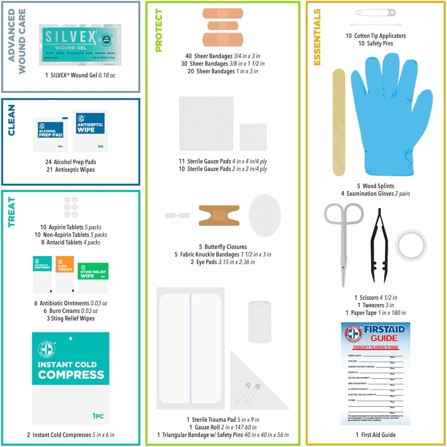 Kit de Primeros Auxilios Total Resources 250 Piezas para 50 Personas