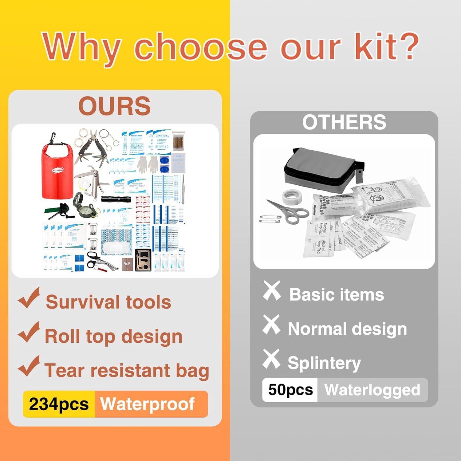 Kit de Primeros Auxilios Impermeable 3L YIWU con Supervivencia