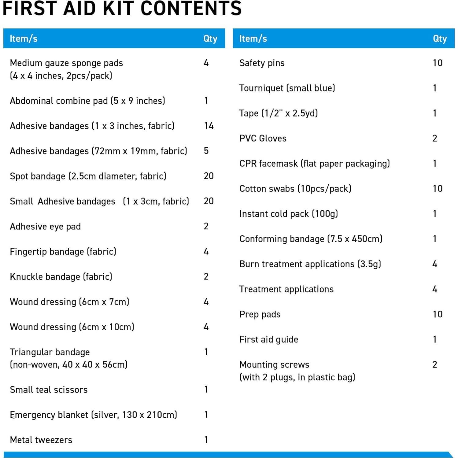 Kit de Primeros Auxilios BrightCare 130 Piezas Montable en Pared