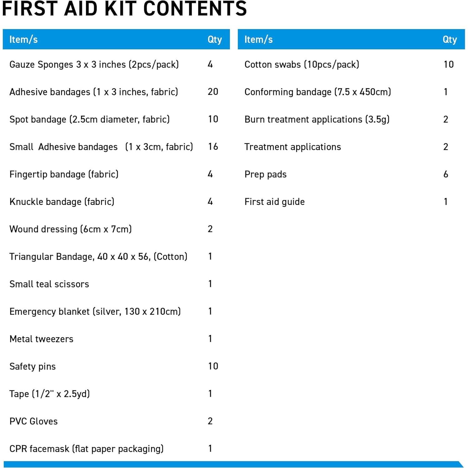Kit de Primeros Auxilios BrightCare 100 Piezas para Vehículos