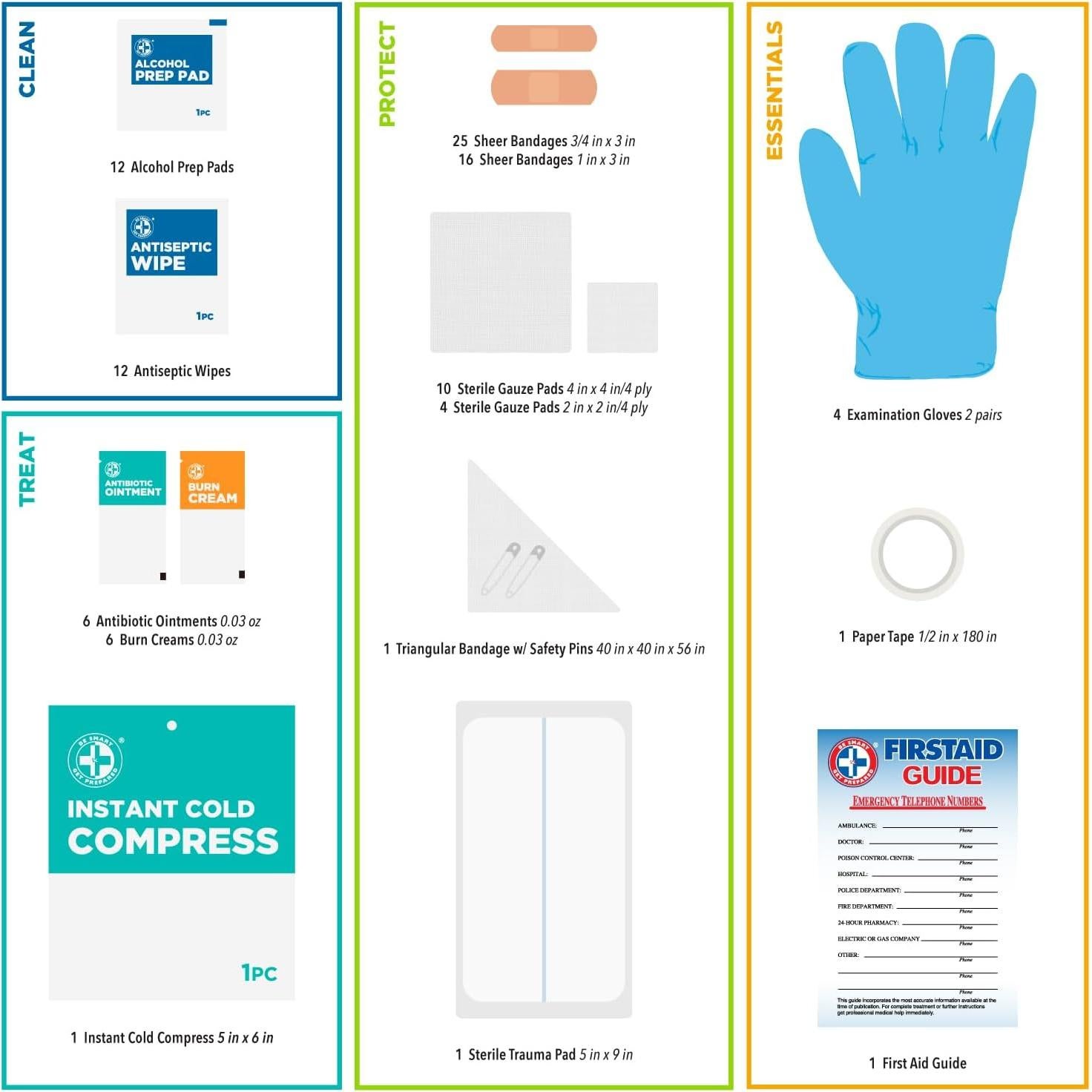 Kit de Primeros Auxilios OSHA/ANSI Total Resources - 100 Piezas