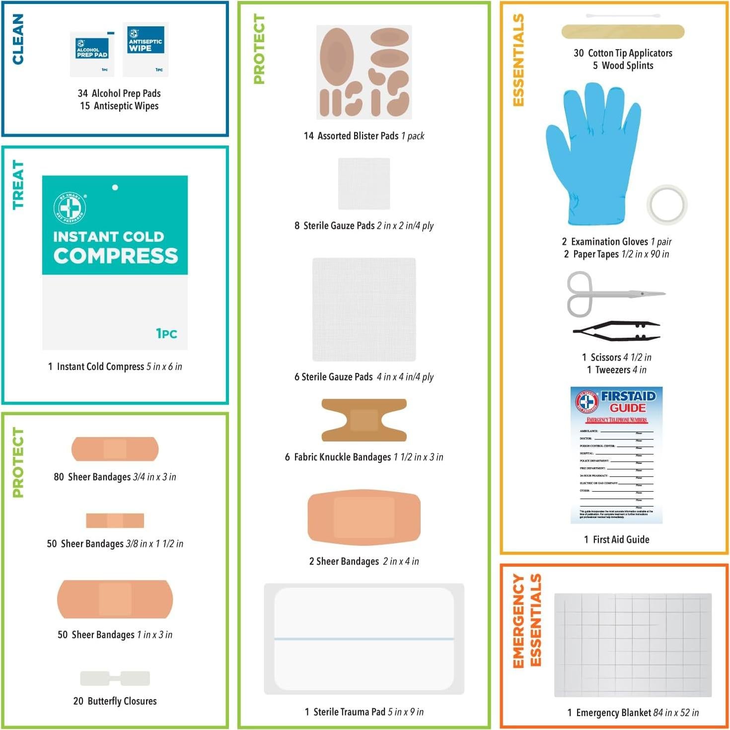 Kit de Primeros Auxilios Be Smart Get Prepared 330 Piezas