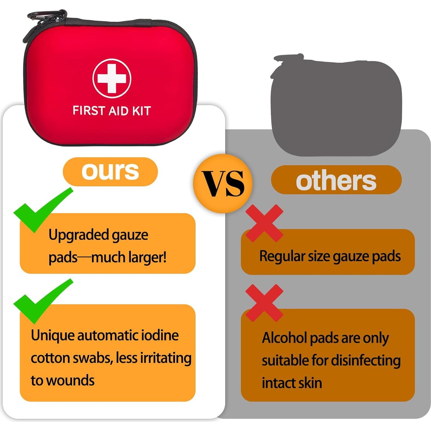 Kit de Primeros Auxilios Pequeño Prelady 138 Piezas Compacto