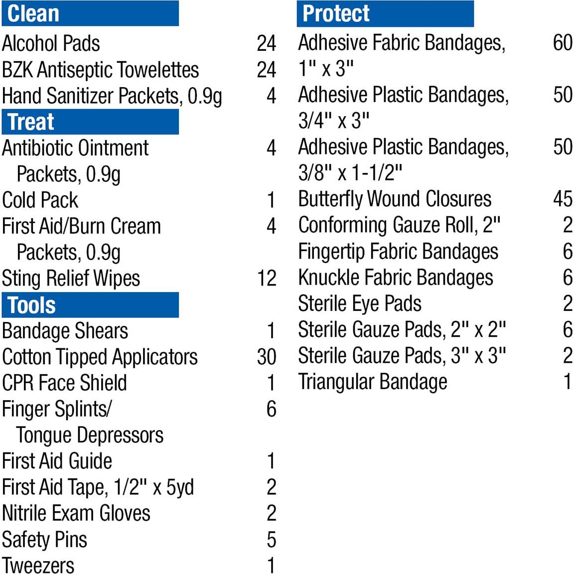 Kit de Primeros Auxilios QuickTreat First Aid Only 352 Piezas