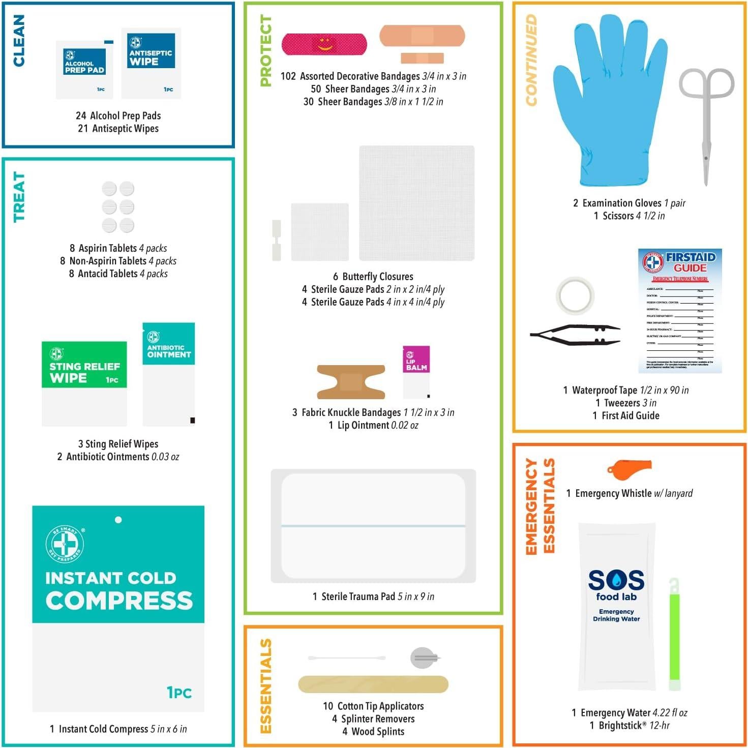 Kit de Primeros Auxilios Be Smart 303 Piezas - Hogar, Oficina, Viajes