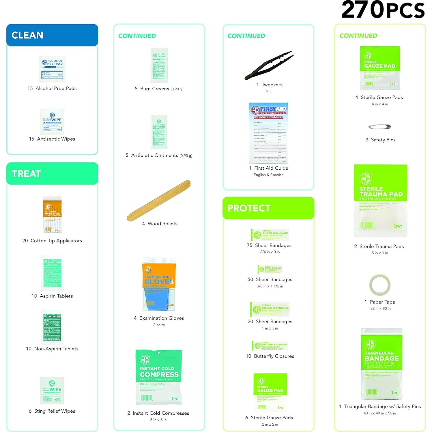 Kit de Primeros Auxilios Be Smart Medi+Can 270 Piezas