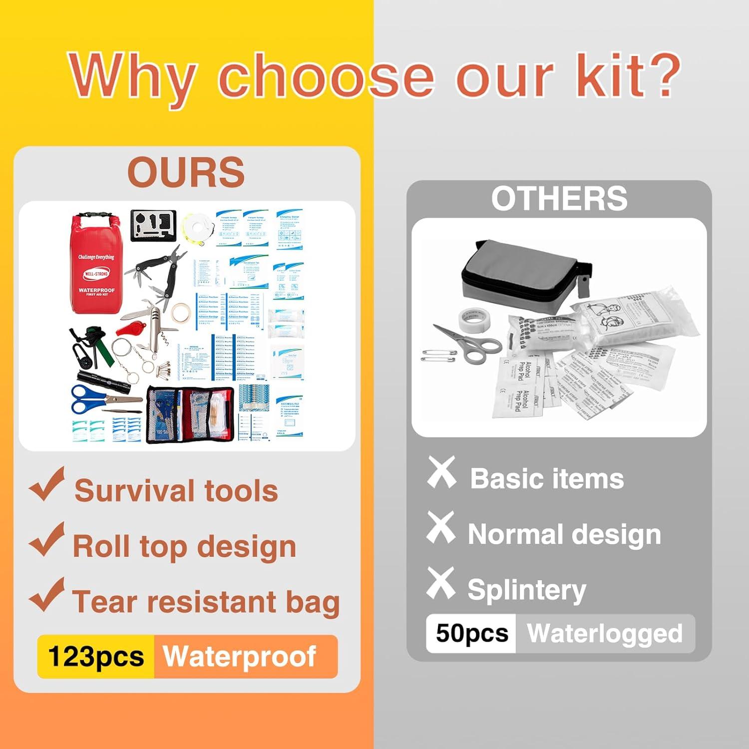 Kit de Primeros Auxilios Impermeable WELL-STRONG 123 Piezas