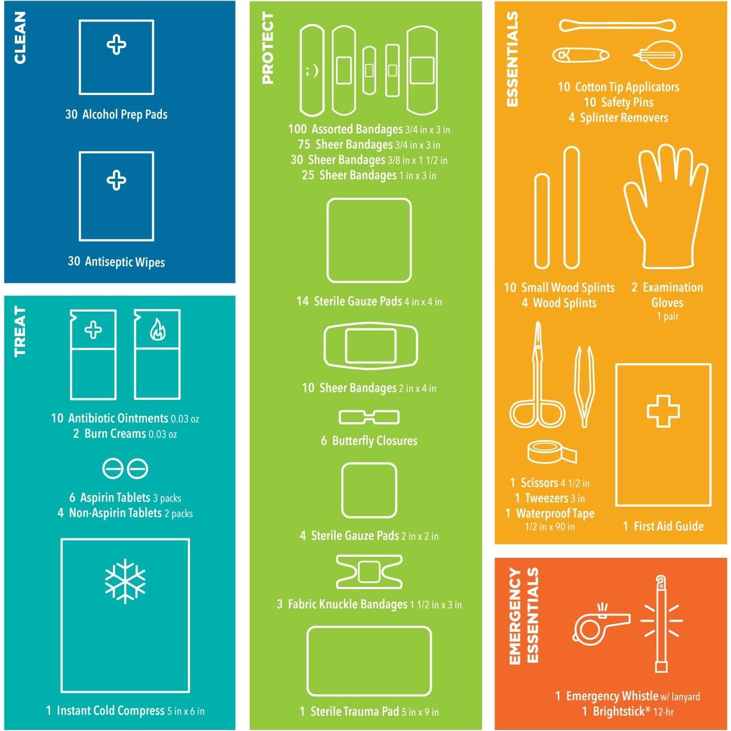 Kit de Primeros Auxilios Be Smart Get Prepared 398 Piezas