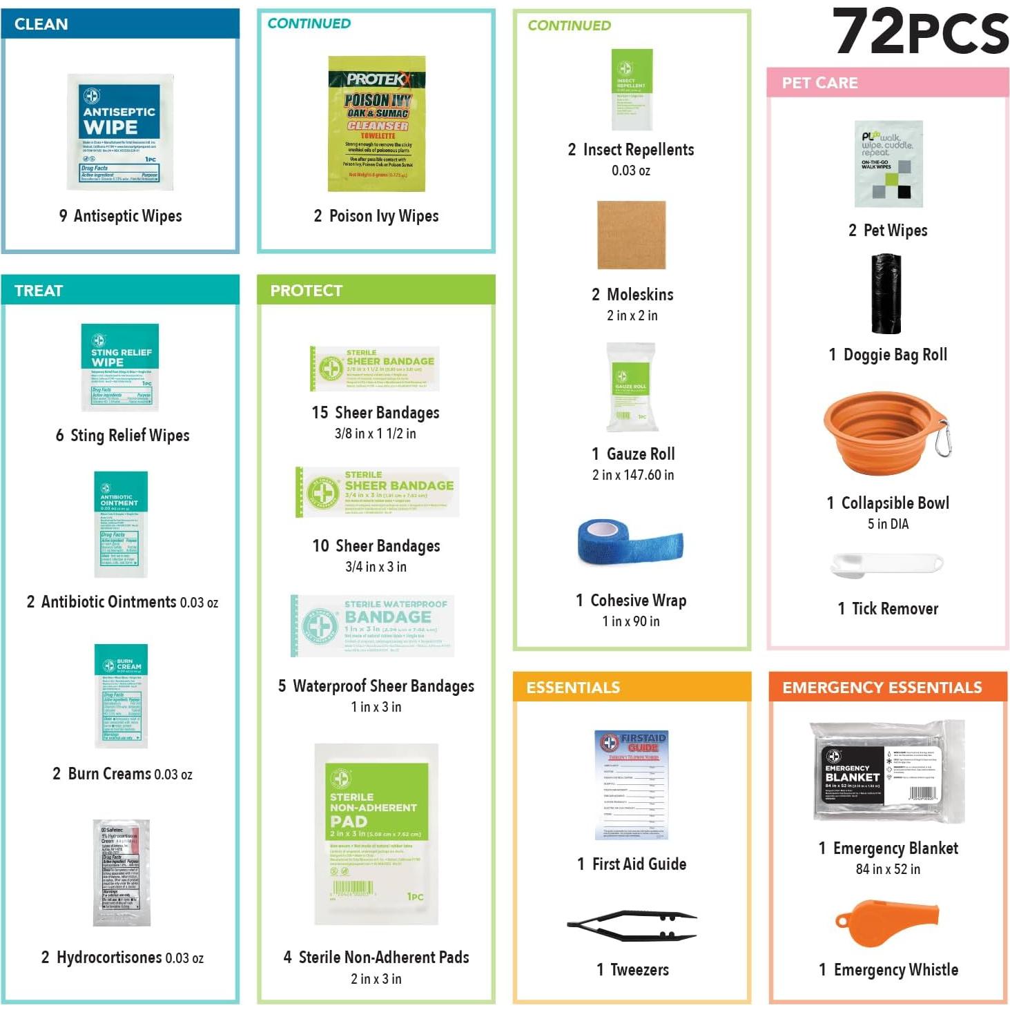 Kit de Primeros Auxilios para Mascotas Be Smart 72 Piezas