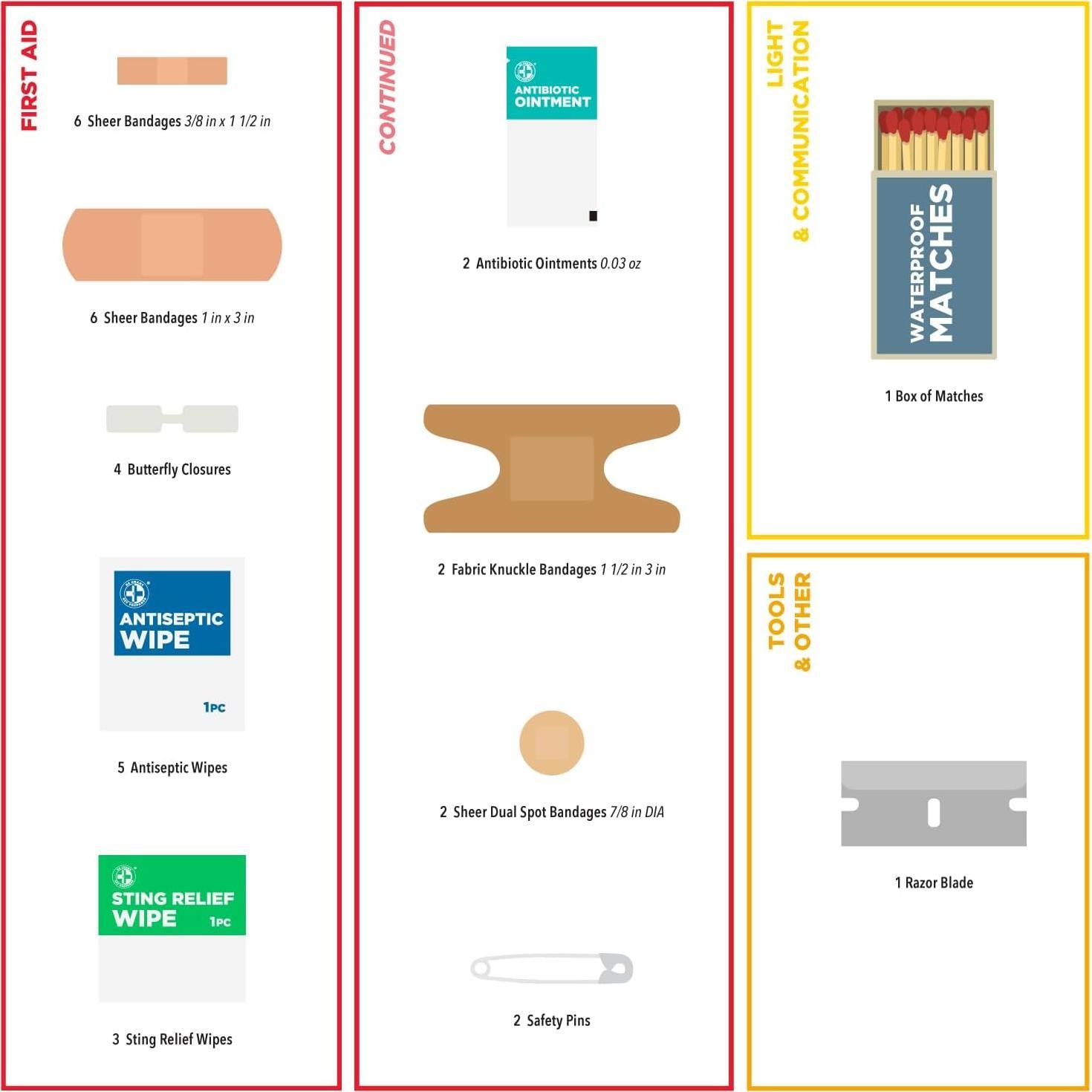 Kit de Supervivencia Personal Be Smart Get Prepared 34 Piezas