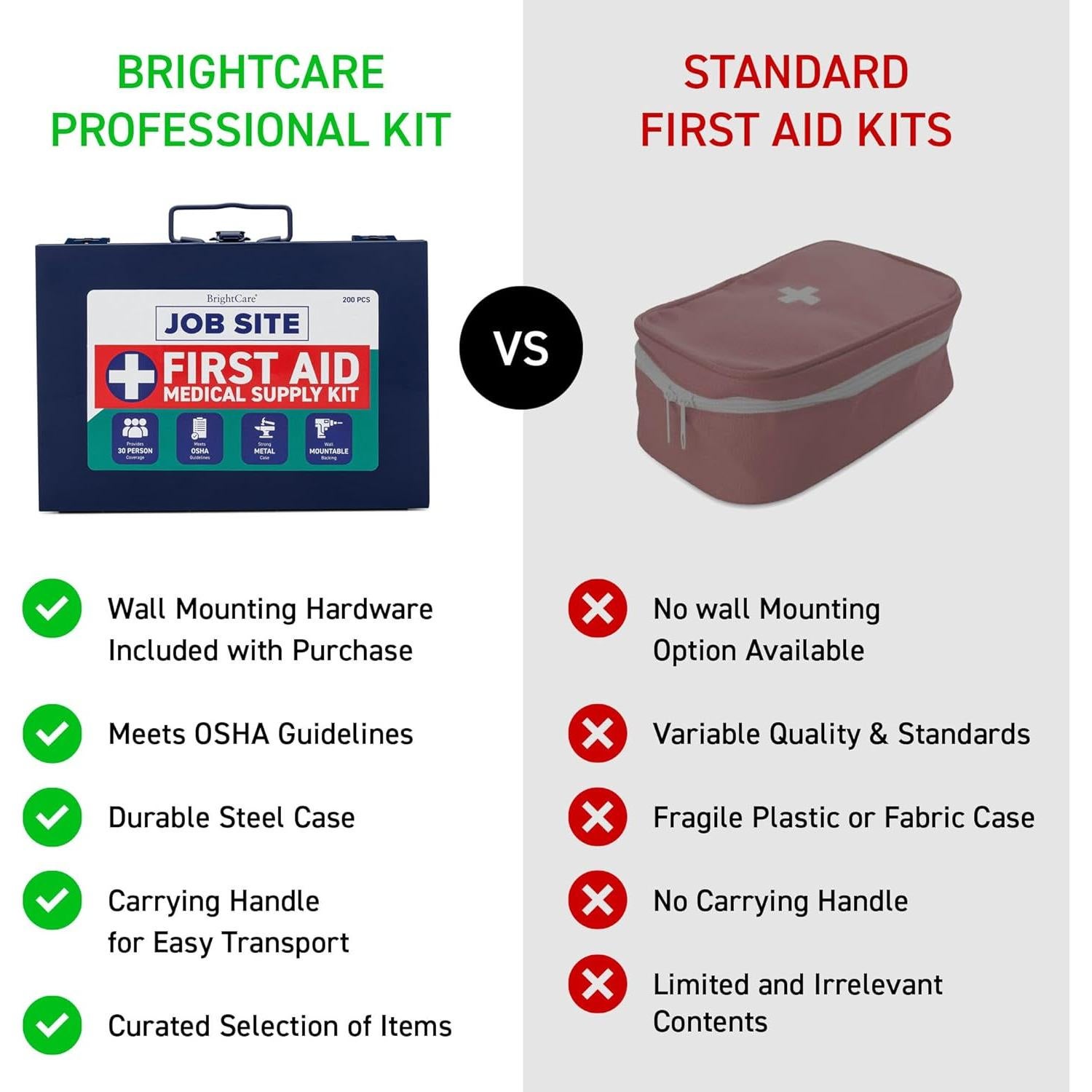 Kit de Primeros Auxilios 200 Piezas BrightCare Metal Resistente