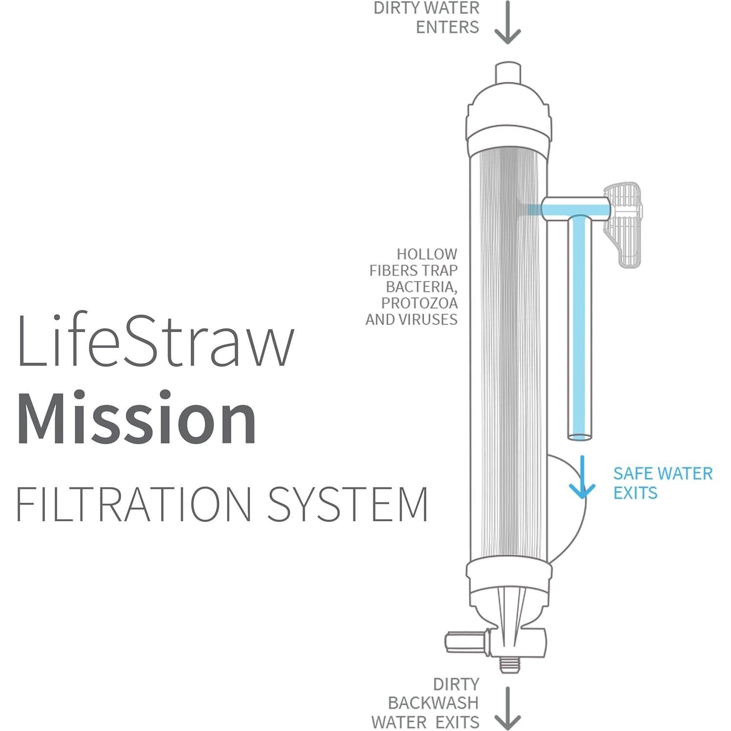 Purificador de Agua Gravity-Fed LifeStraw Mission 12L