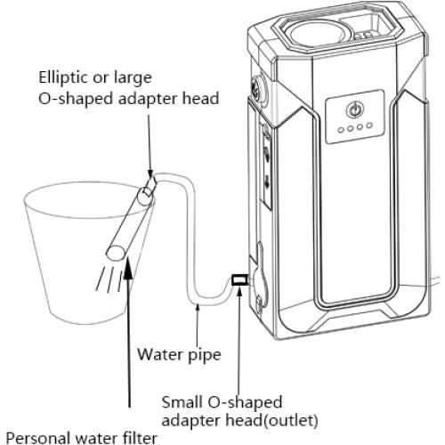 Mini Bomba de Agua de Emergencia NNOOAADIO 1000ml/min con Filtro