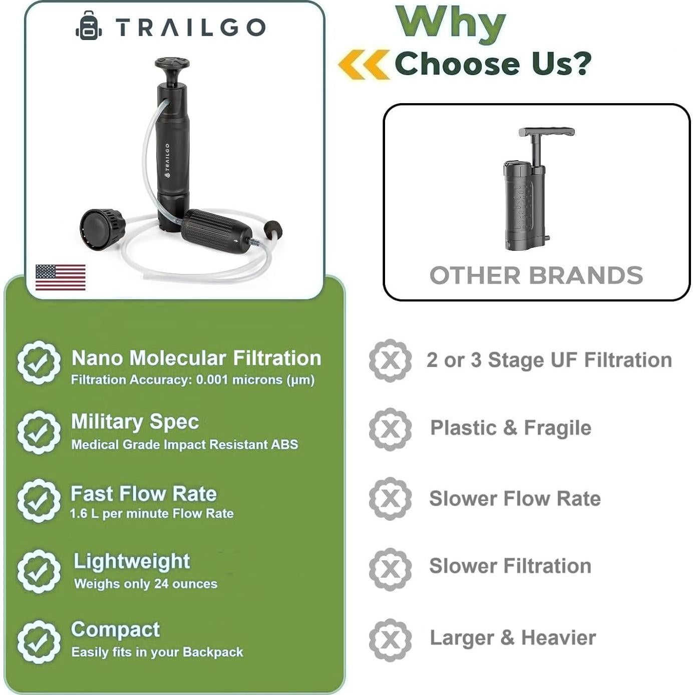 Filtro de Agua Portátil Trailgo HWF03 3 Etapas 1.6 L/min