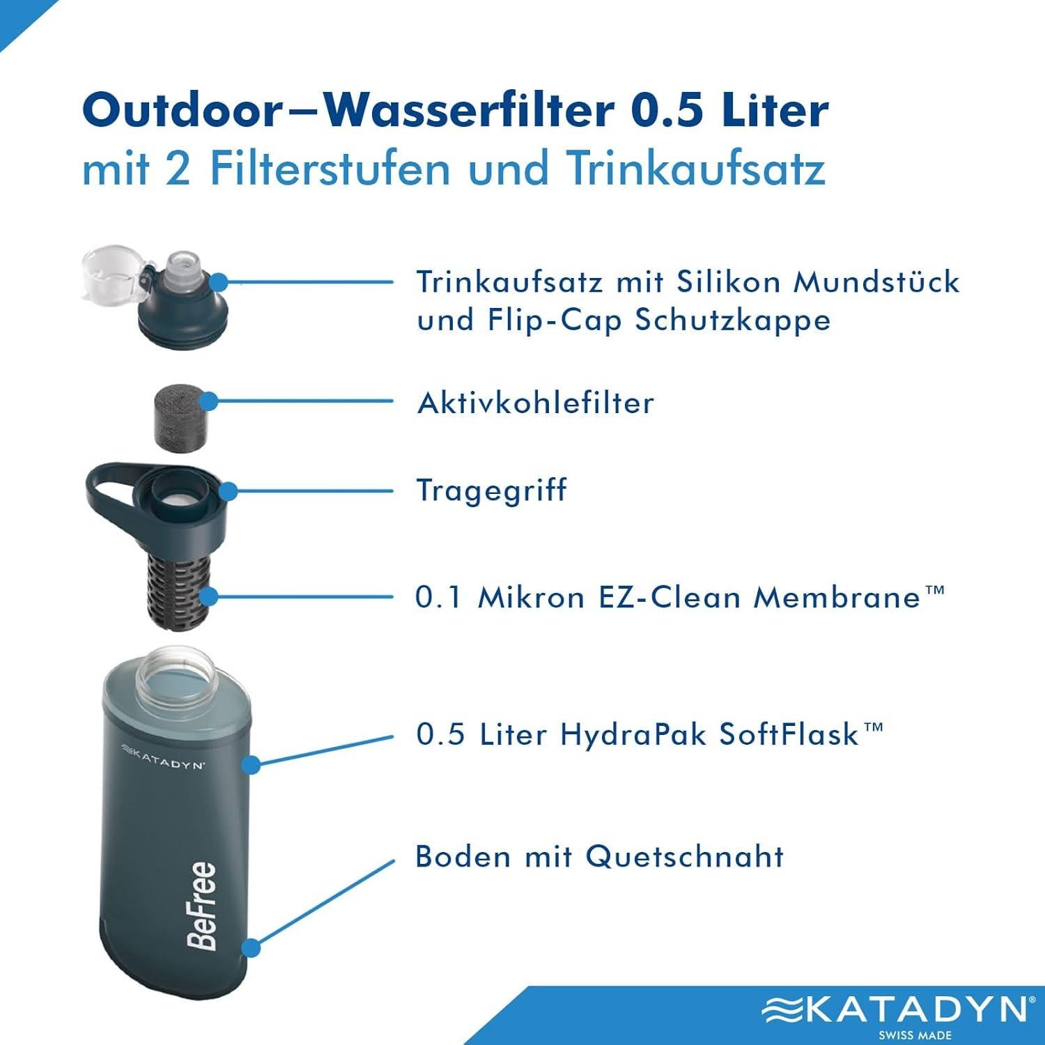 Microfiltro de Agua Katadyn BeFree AC 0.5L - Azul Pizarra