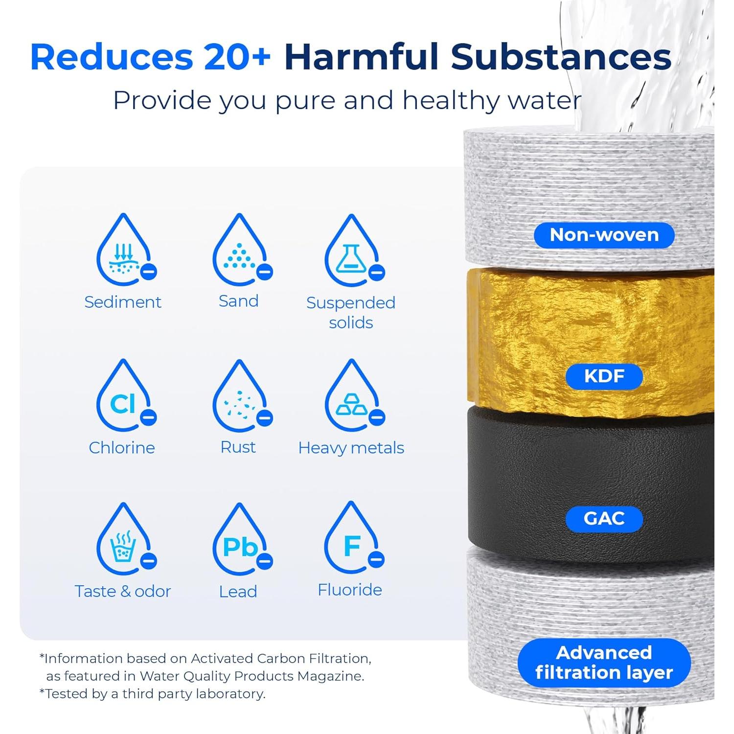 Filtro de Agua Waterdrop RV - Paquete de 2, Certificado NSF