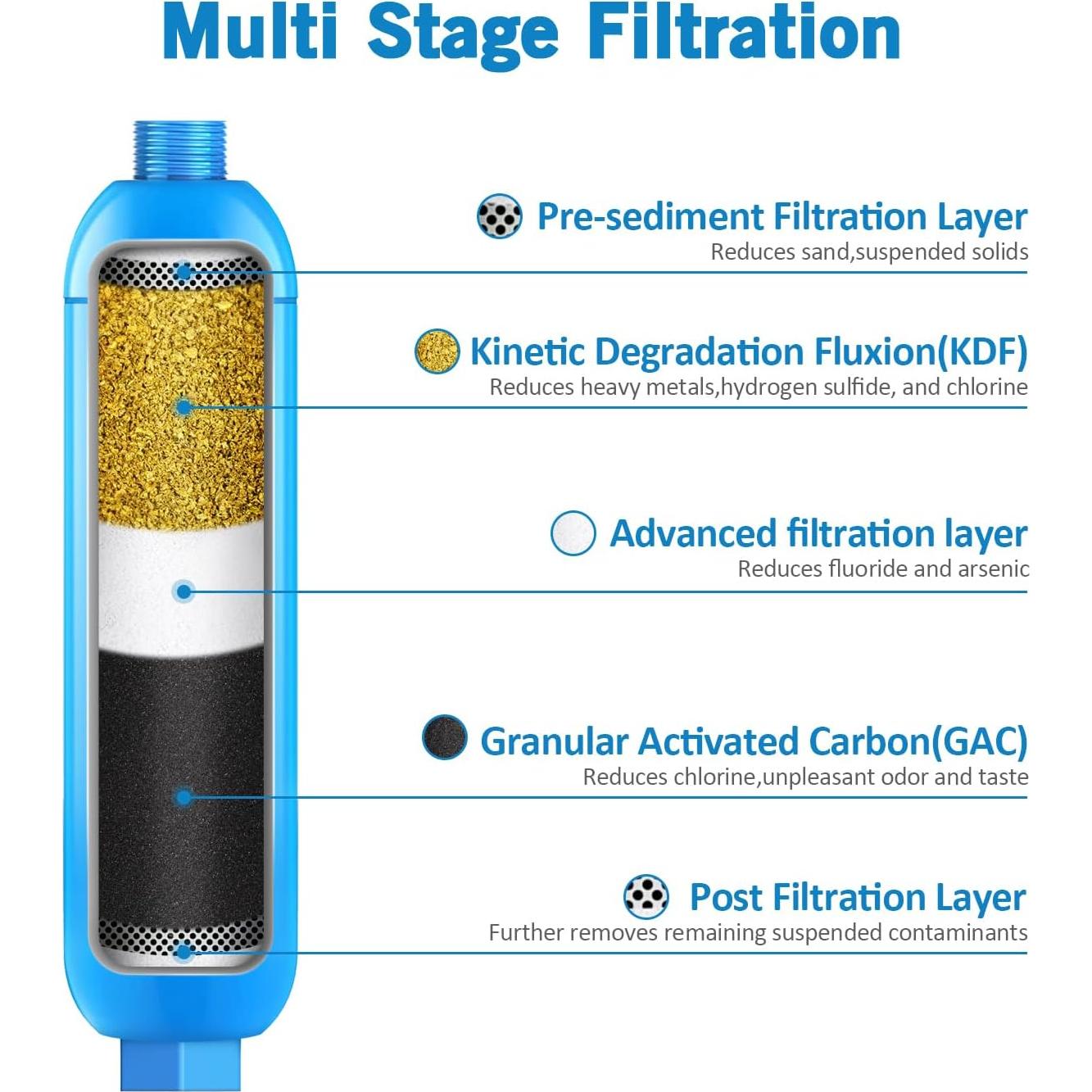 Filtro de Agua Inline Lifefilter RV - Paquete de 2, Reduce Cloro y Olores