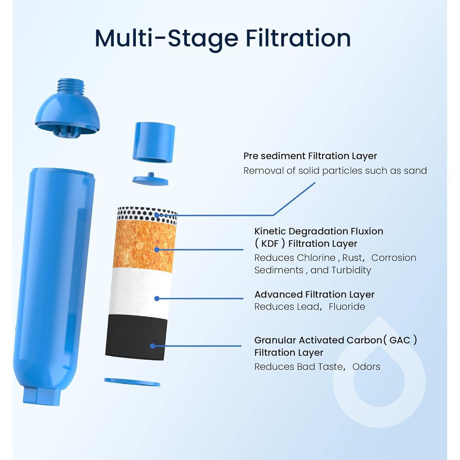 Filtro de Agua GLACIER FRESH RV - Paquete de 2, Elimina Cloro y Olores