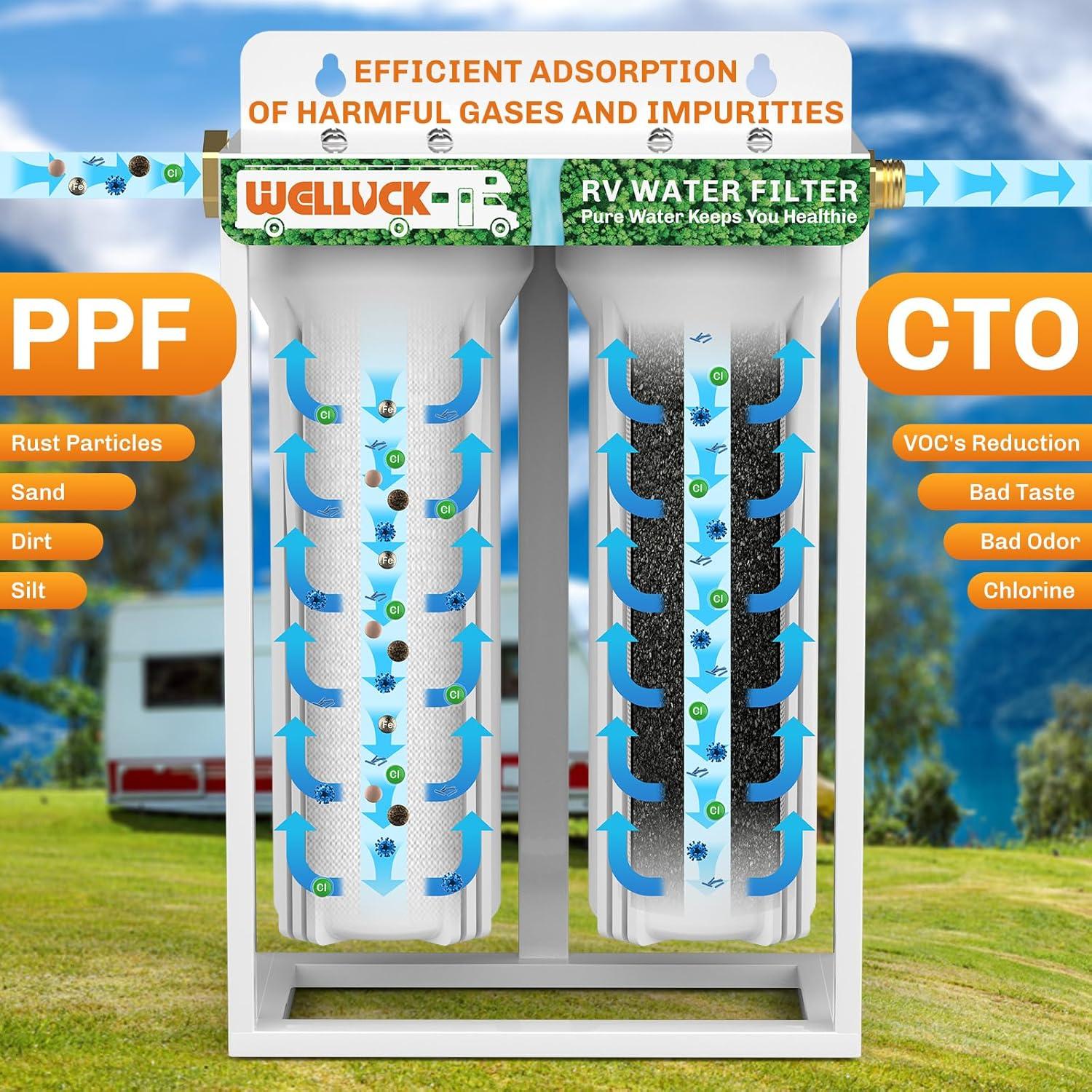 Filtro de Agua Doble Externo WELLUCK para RV 4.23 kg