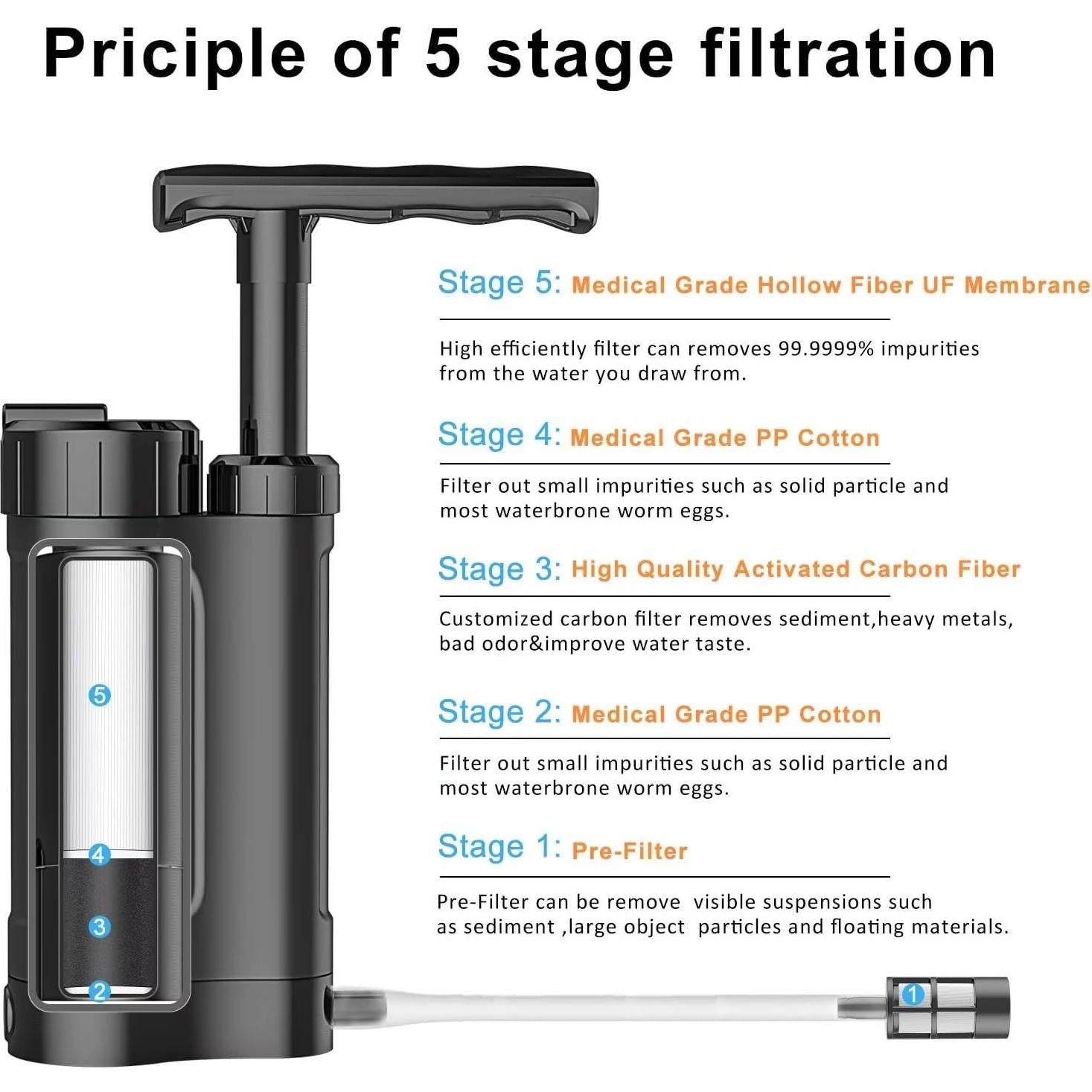 Bomba de Filtro de Agua GINKin k8188 5 Etapas 0.01 Micrones