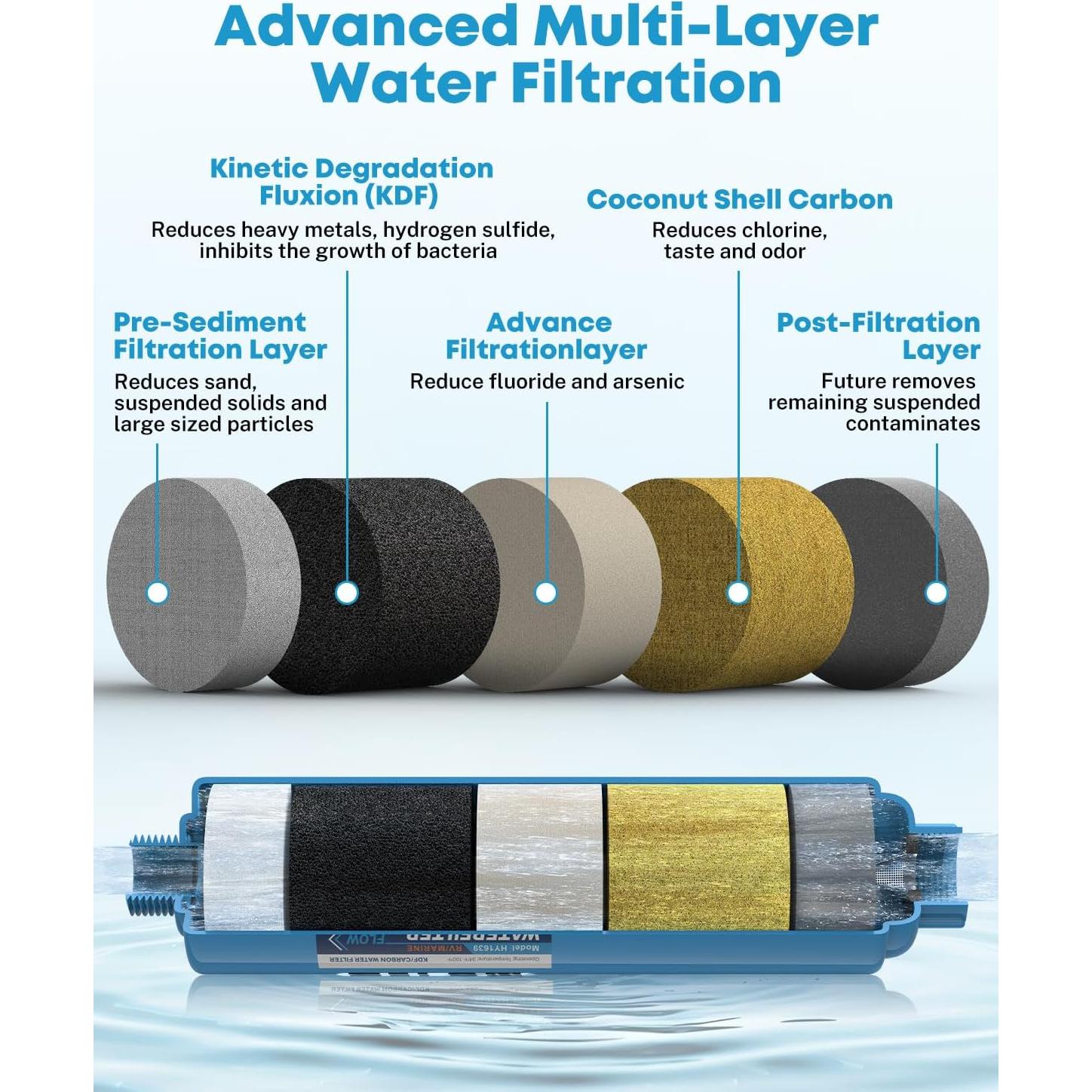 Filtro de Agua Inline Kohree 2 Unidades NSF, Reduce Cloro y Olores