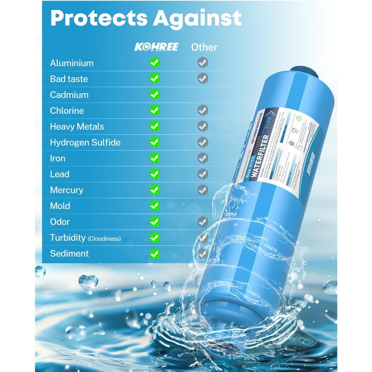 Filtro de Agua Inline Kohree 2 Unidades NSF, Reduce Cloro y Olores