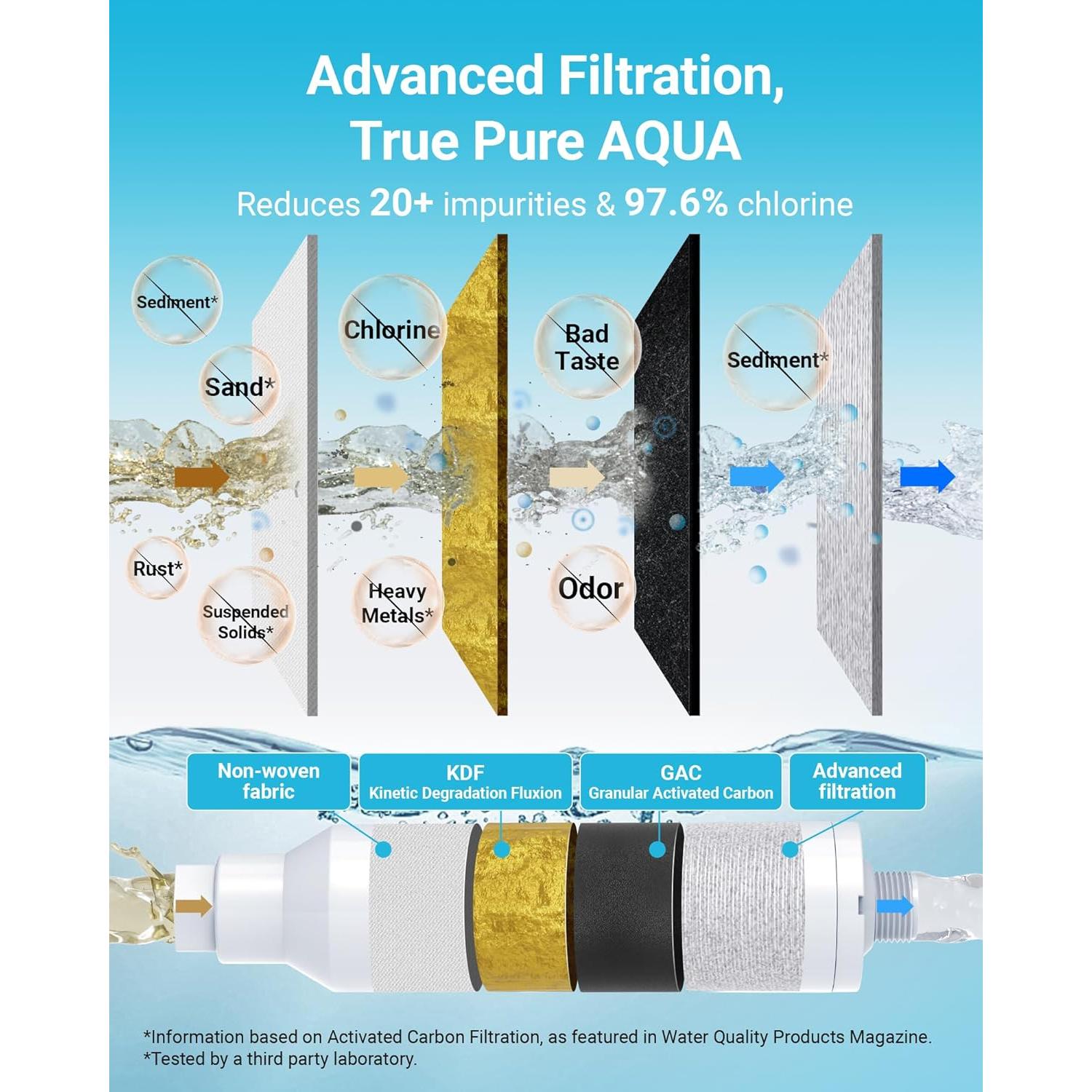 Filtro de Agua AQUA CREST RV - Paquete de 4, Reduce Cloro y Olores