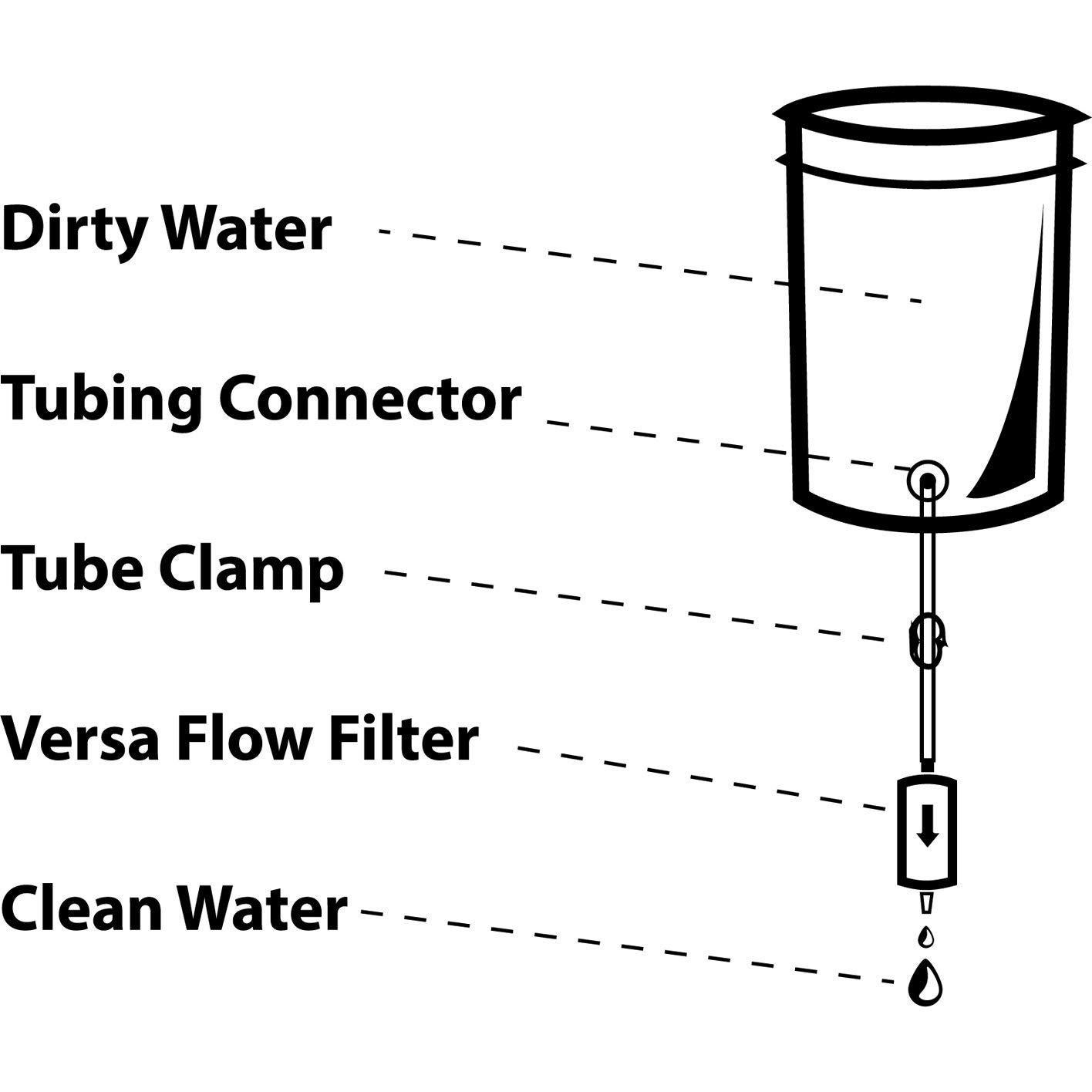 Filtro de Agua Ligero HydroBlu Versa Flow - 378,500 Litros