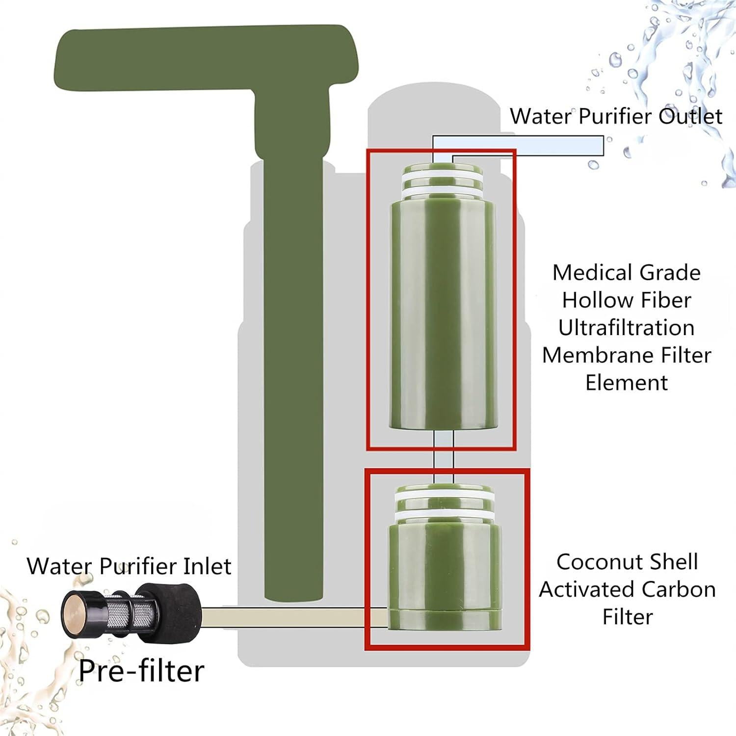 Filtro de Agua Portátil Purewell Survivor - Reemplazo 50,000 Galones