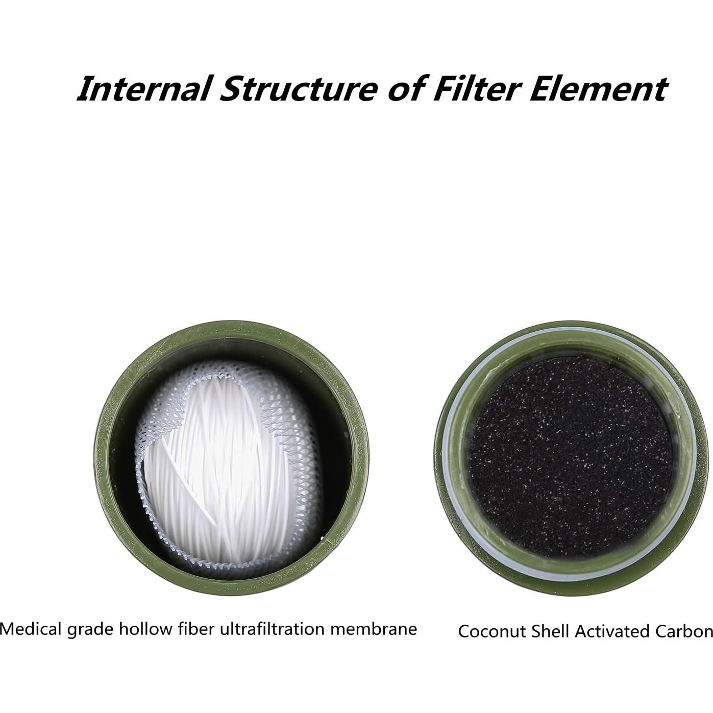 Filtro de Agua Portátil Purewell Survivor - Reemplazo 50,000 Galones