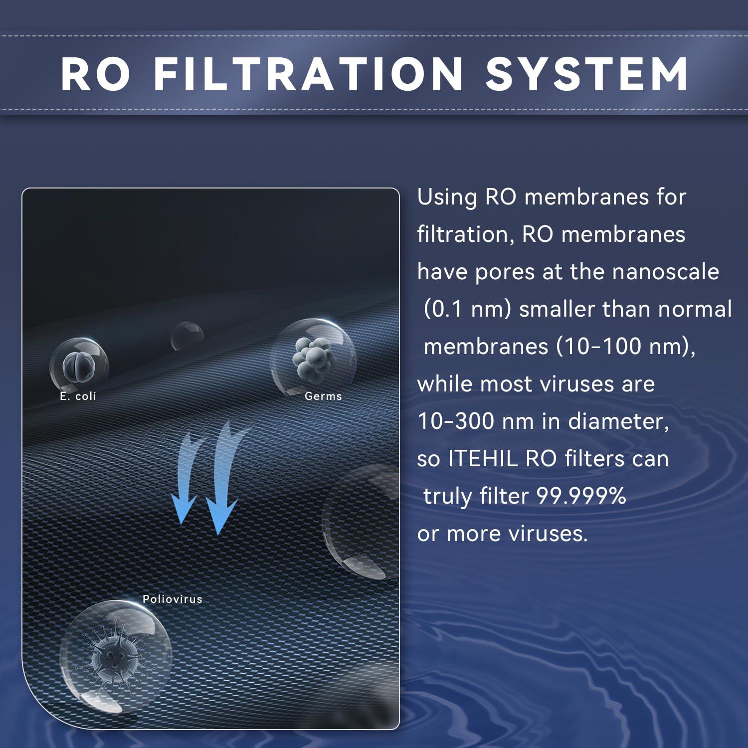 Filtro de Agua Portátil KINGWORKS HW-150B con Batería 12000mAh