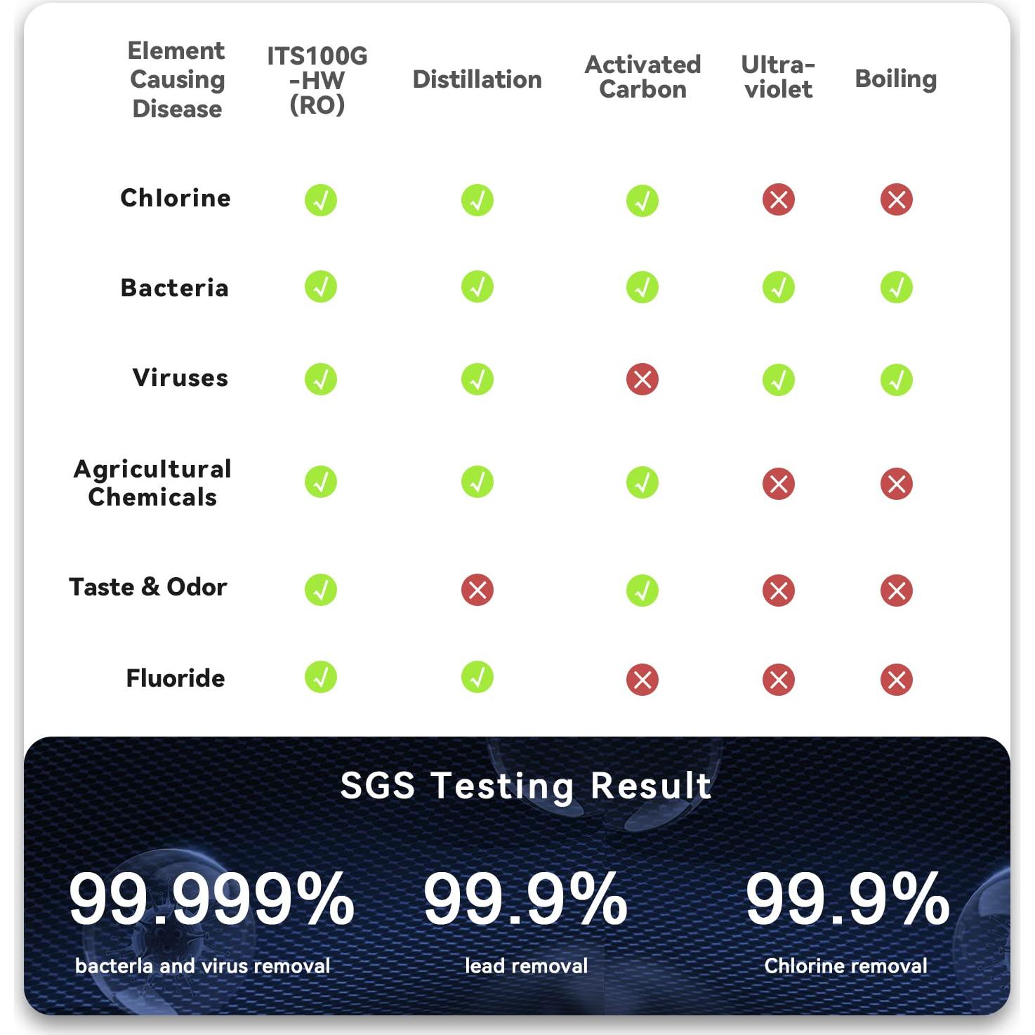 Filtro de Agua Portátil KINGWORKS HW-150B con Batería 12000mAh