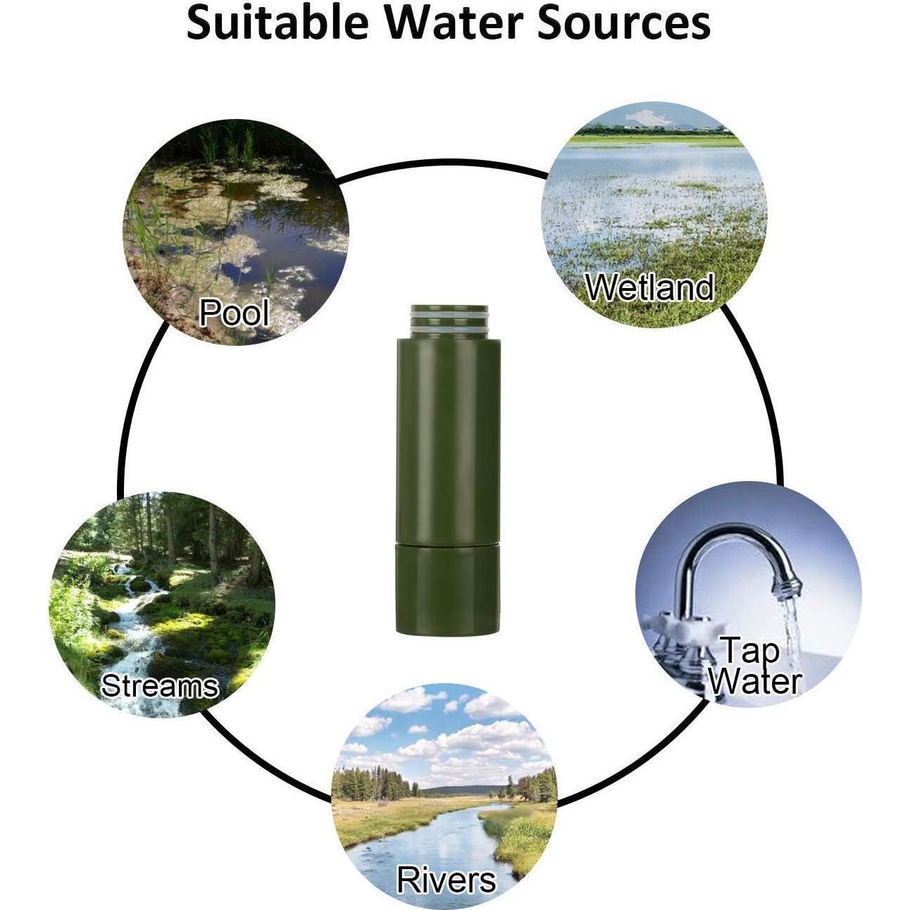 Filtro de Agua Portátil Purewell K861 - 4 Etapas Reemplazable