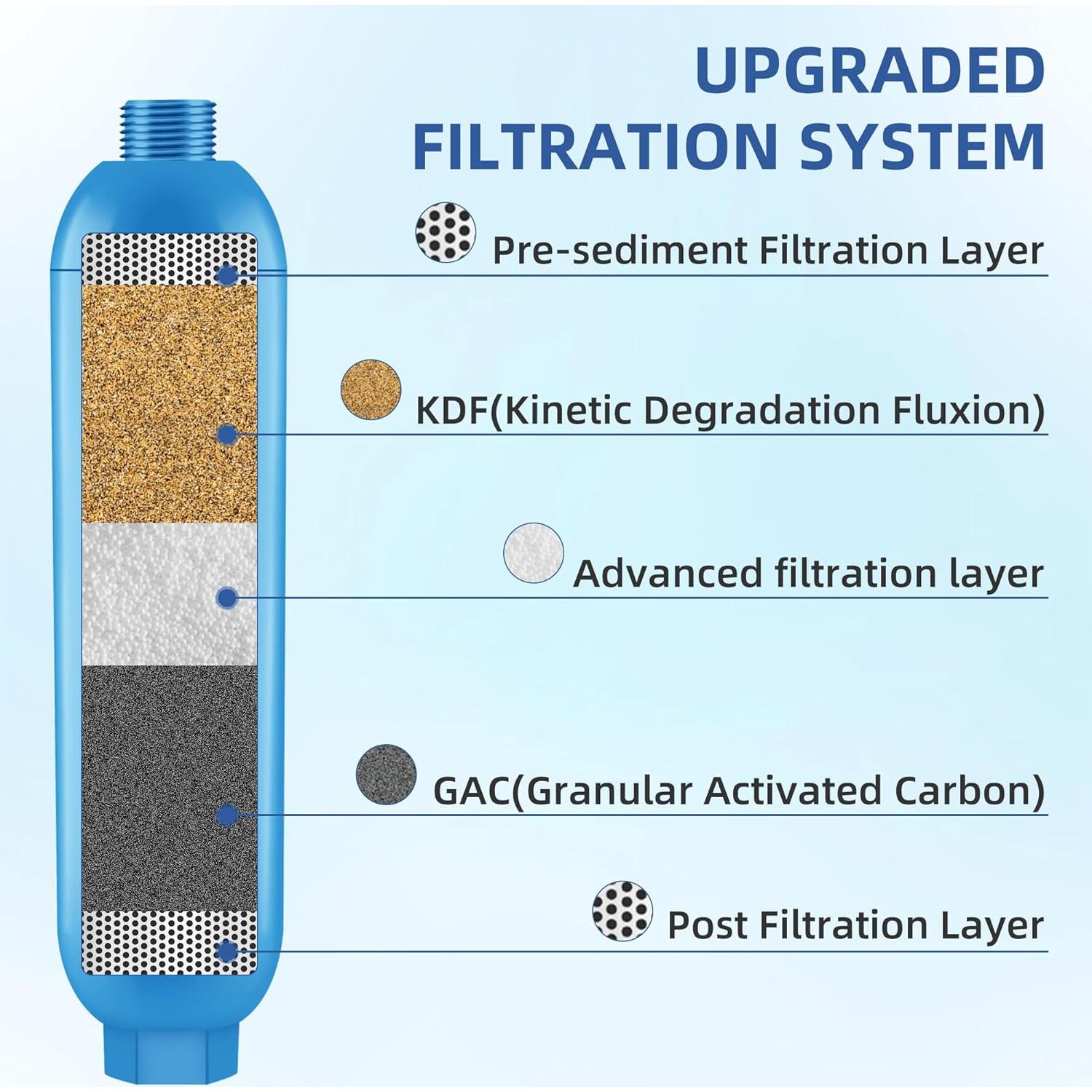 Filtro de Agua SETFEEL para RV y Jardín - Paquete de 2