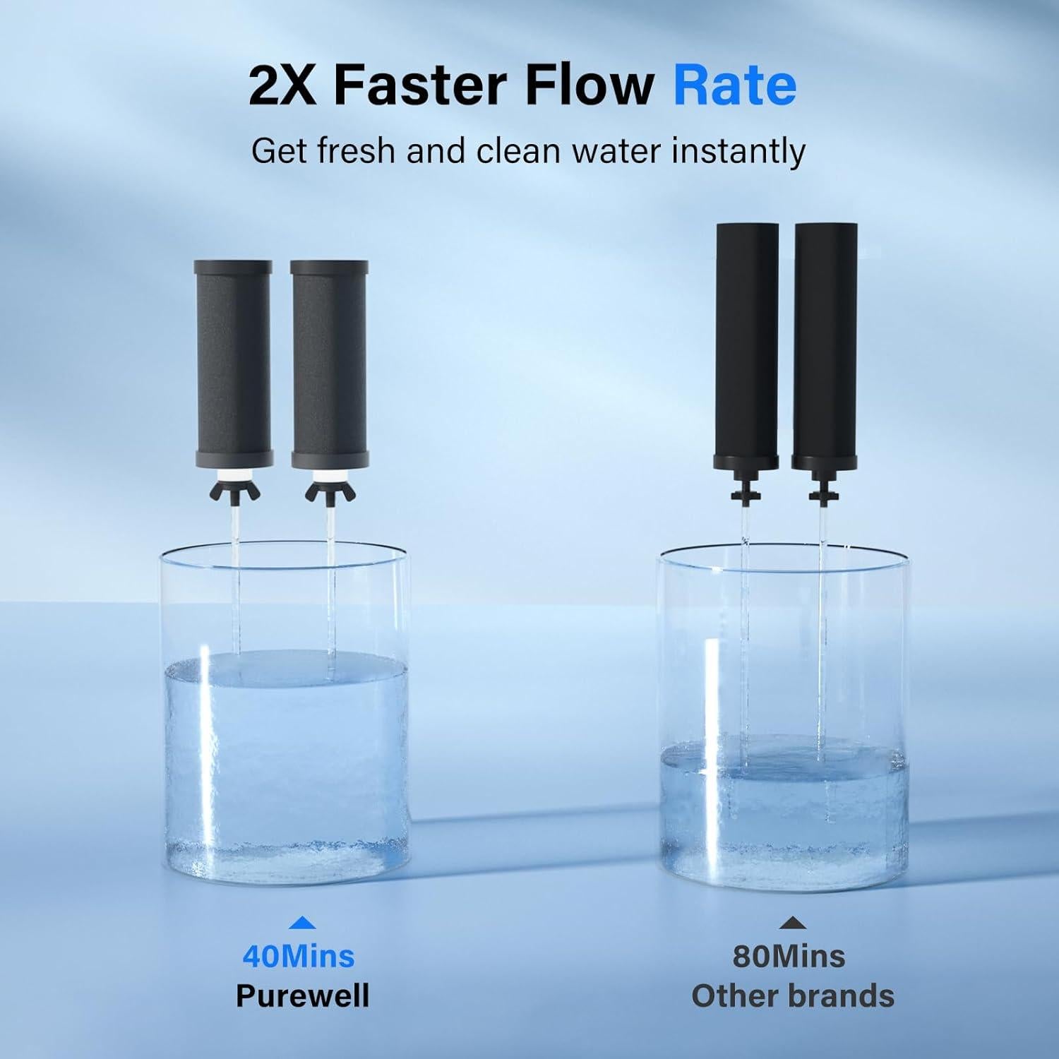 Filtros de Agua Purewell PF-3-FL de 4 Etapas - Paquete de 2