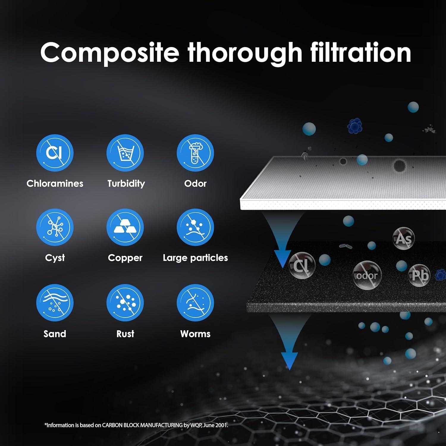 Cartucho de Filtro Waterdrop RF10 para Agua Bajo Fregadero