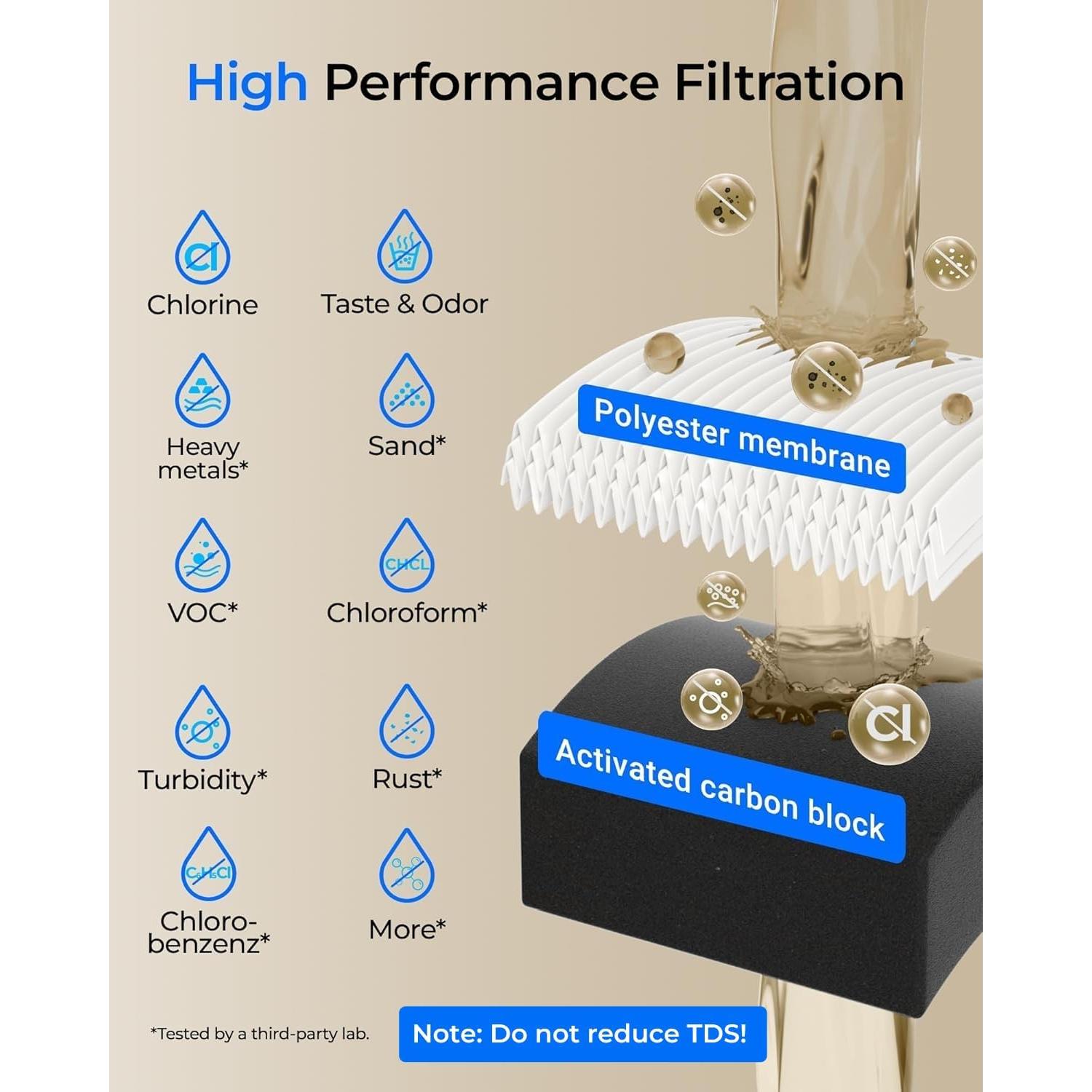 Filtro de Agua Bajo Fregadero Waterdrop WD-UL12A 11000L