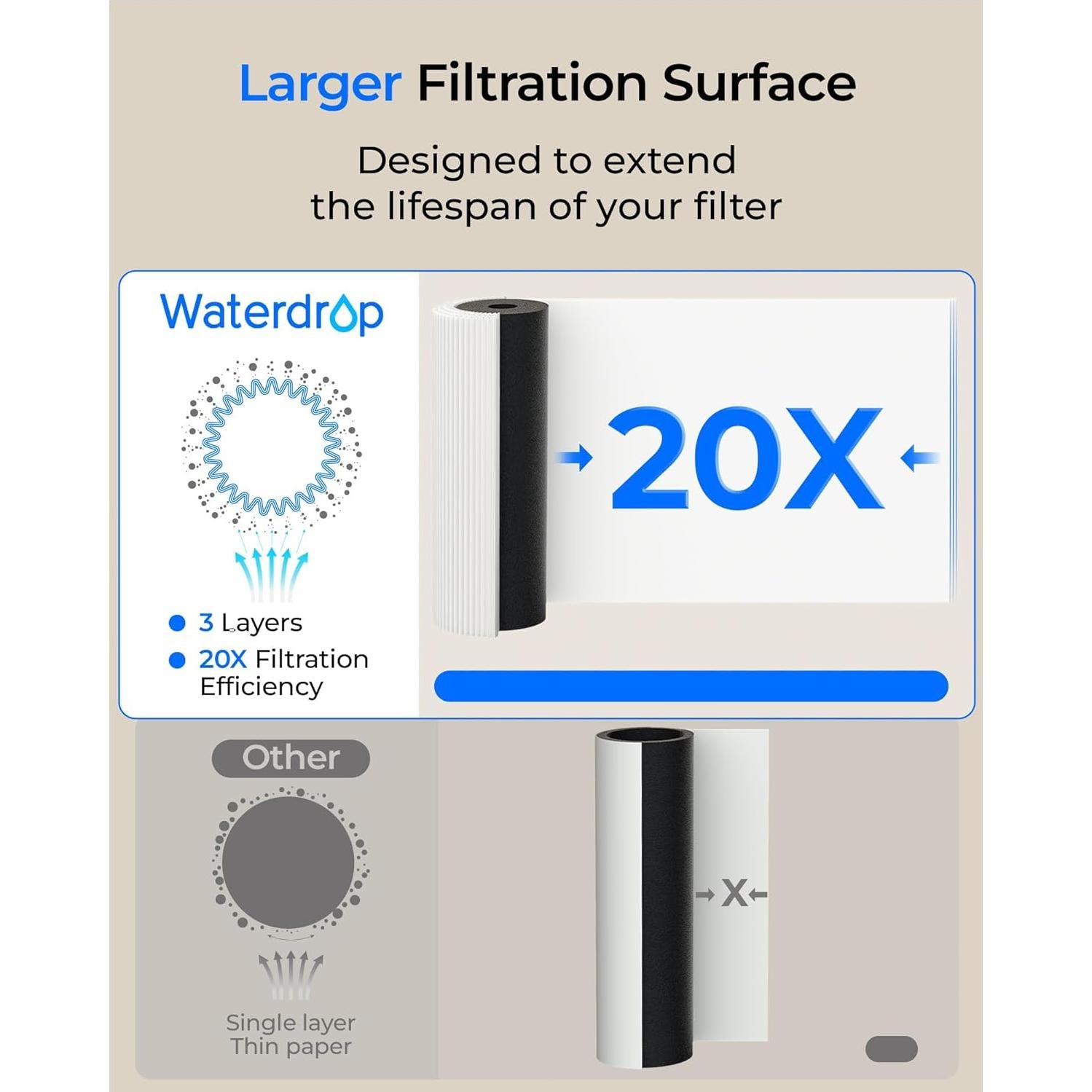Filtro de Agua Bajo Fregadero Waterdrop WD-UL12A 11000L