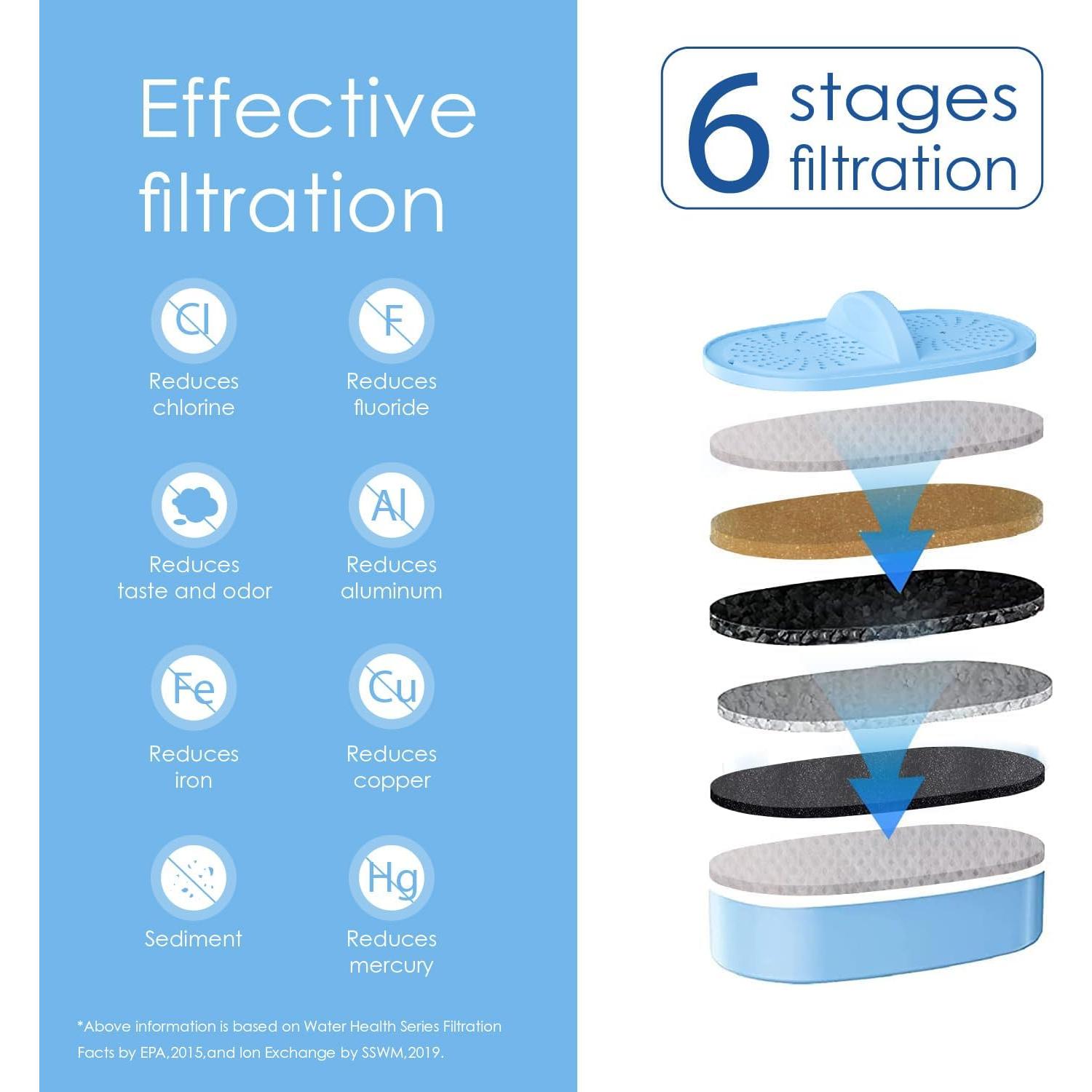 Filtros Alcalinos Waterdrop WD-PF-AL - Paquete de 3 Unidades