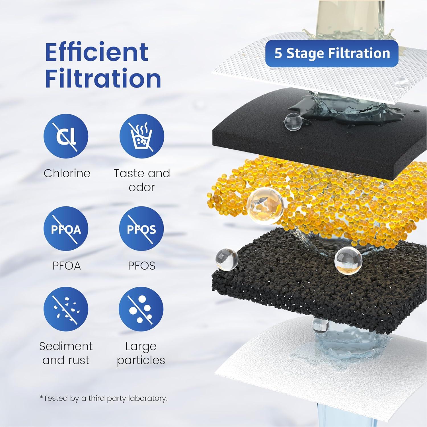 Filtro de Reemplazo Waterspecialist WS-PF-01A para Jarras