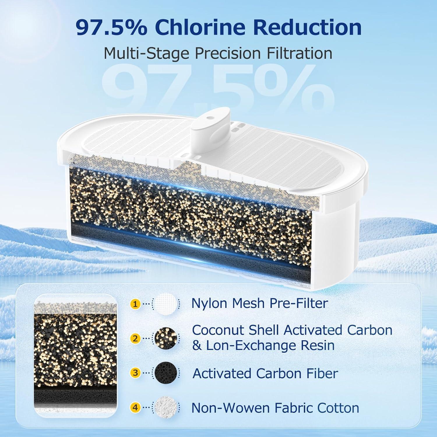 Paquete de 4 Filtros de Agua CANAVY WD-PF-01A Plus