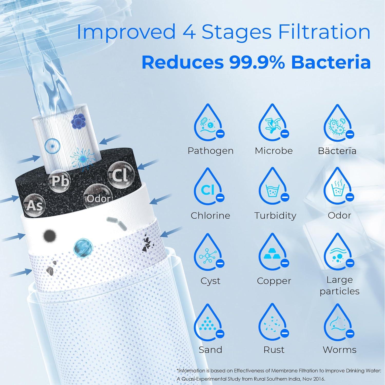 Sistema de Filtración de Agua Waterdrop 0.01µm 16000L