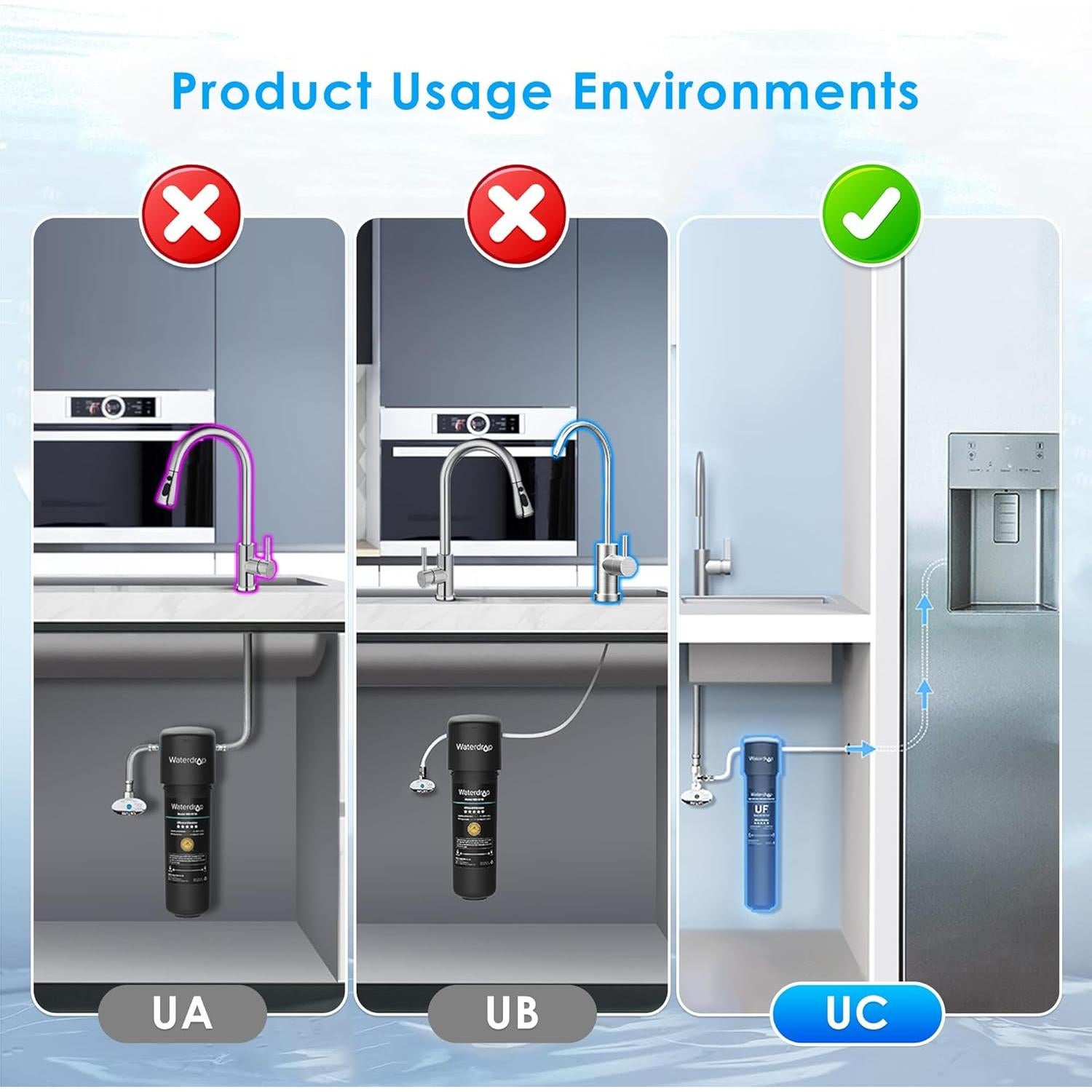Sistema de Filtración de Agua Waterdrop 0.01µm 16000L